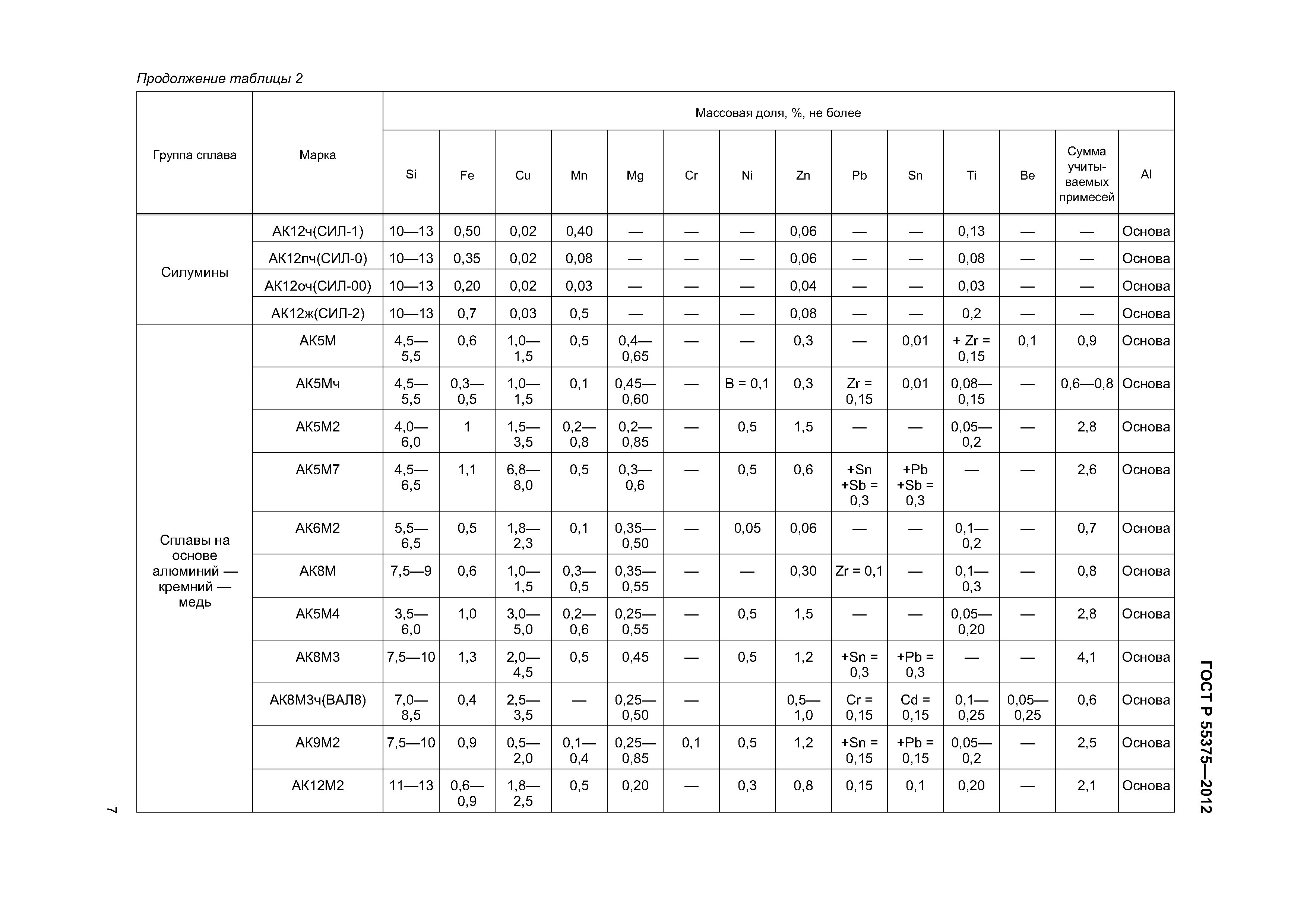 ГОСТ Р 55375-2012