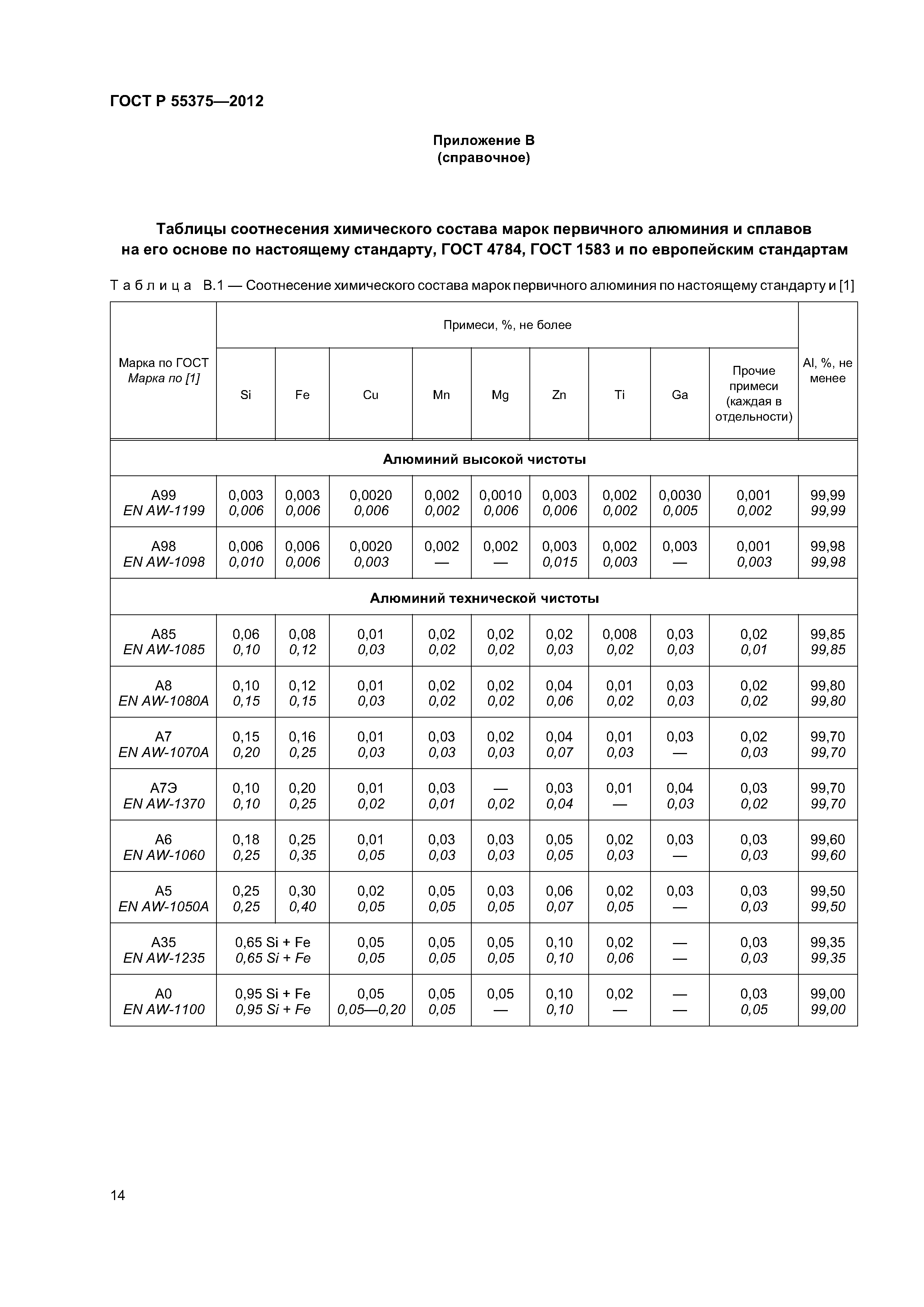 ГОСТ Р 55375-2012