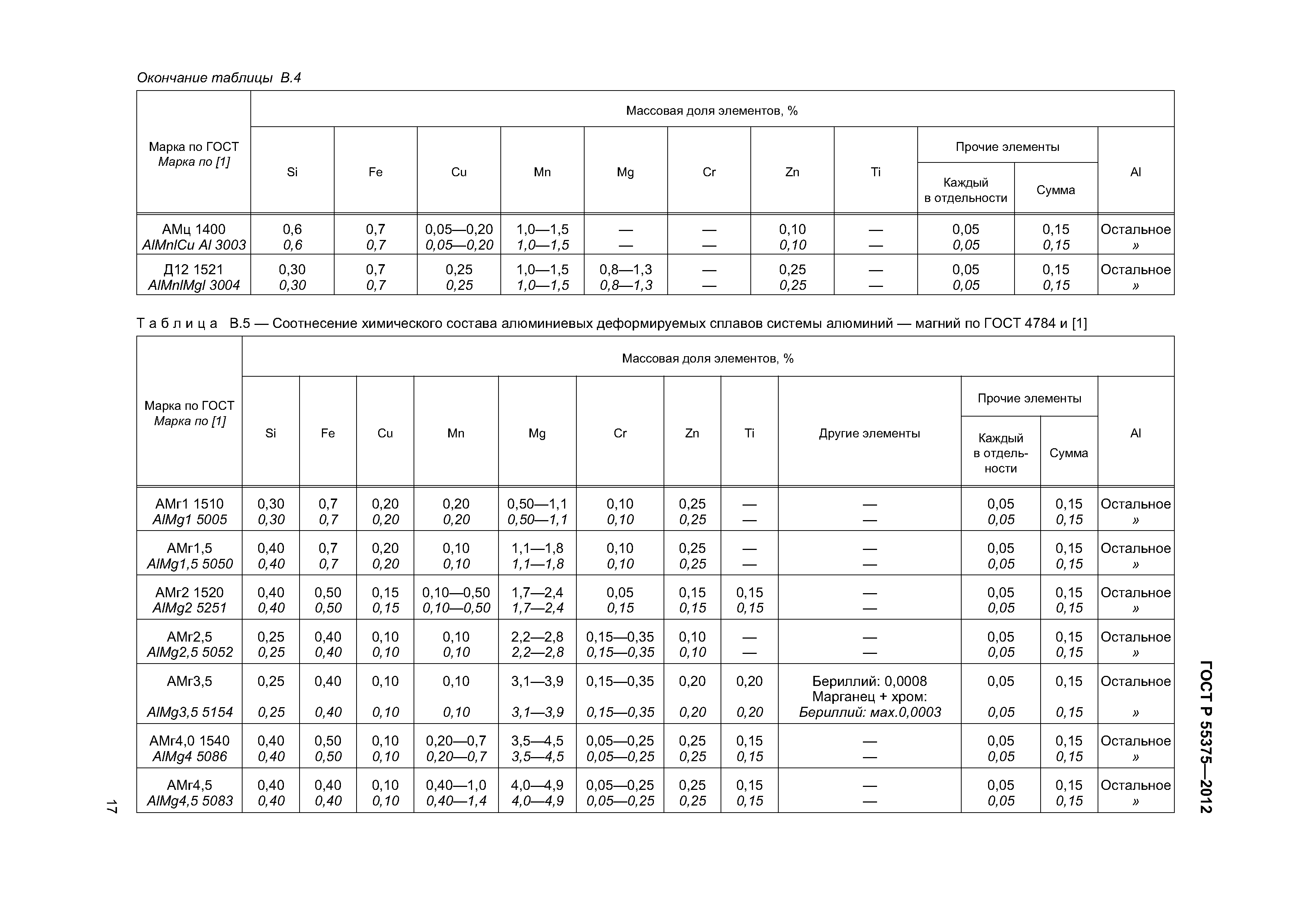 ГОСТ Р 55375-2012