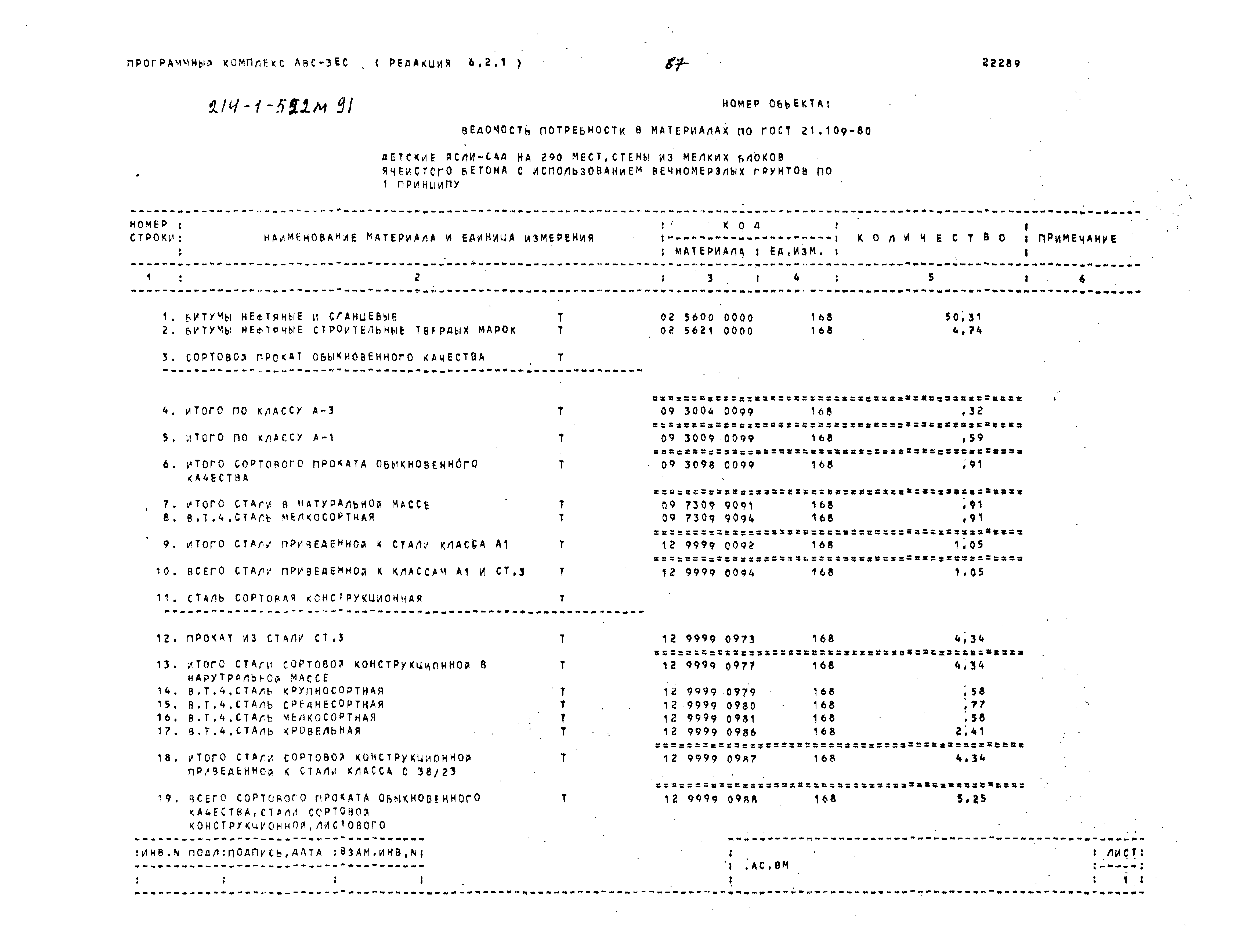 Типовой проект 214-1-522м.91