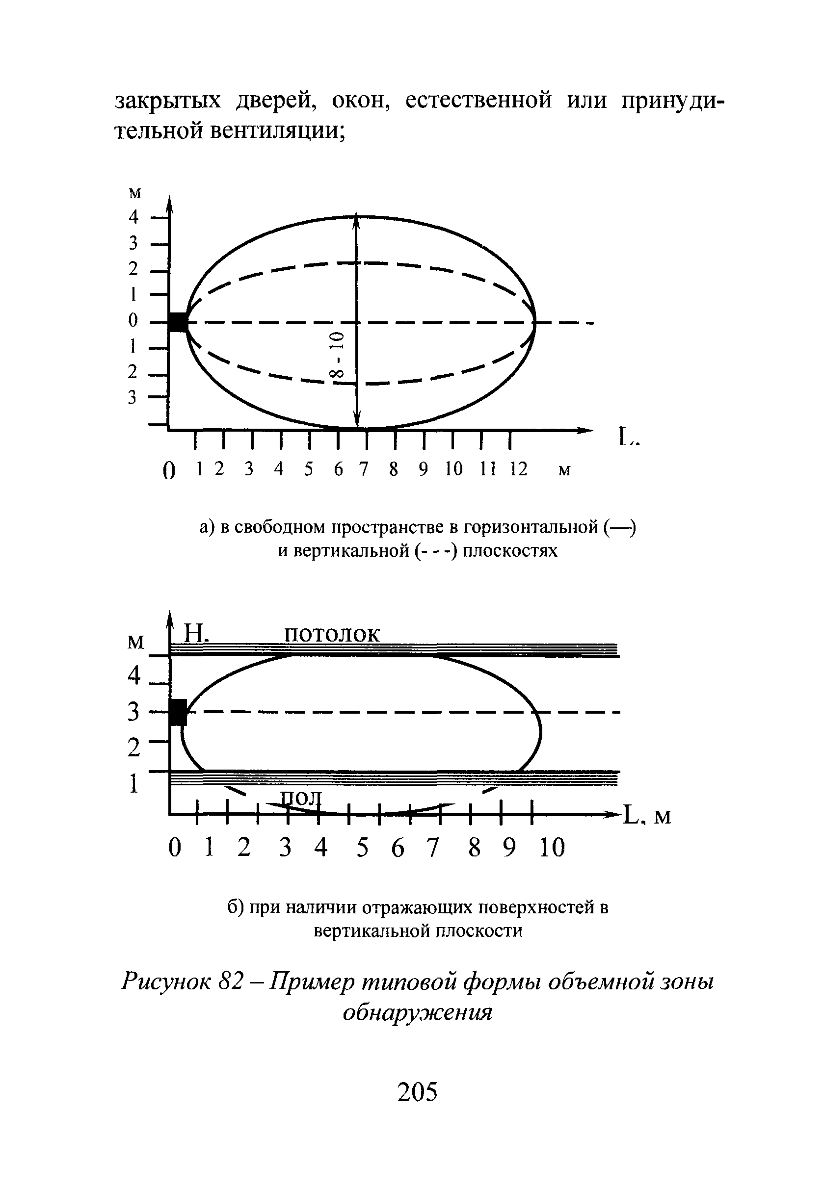 Р 78.36.028-2012