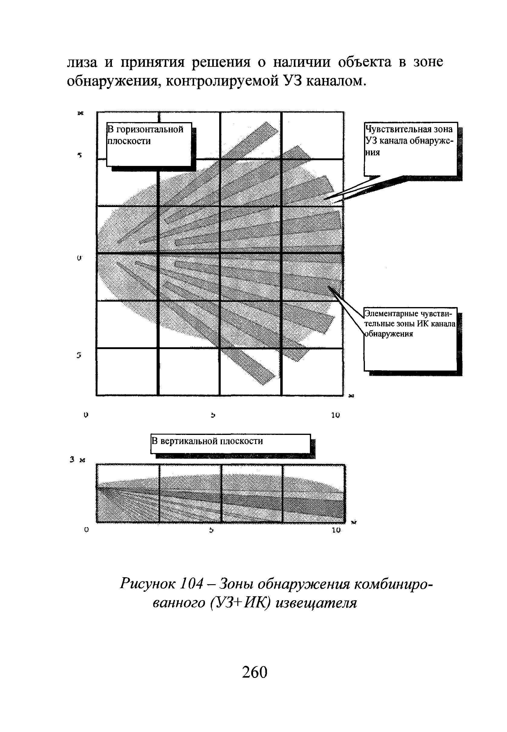 Р 78.36.028-2012