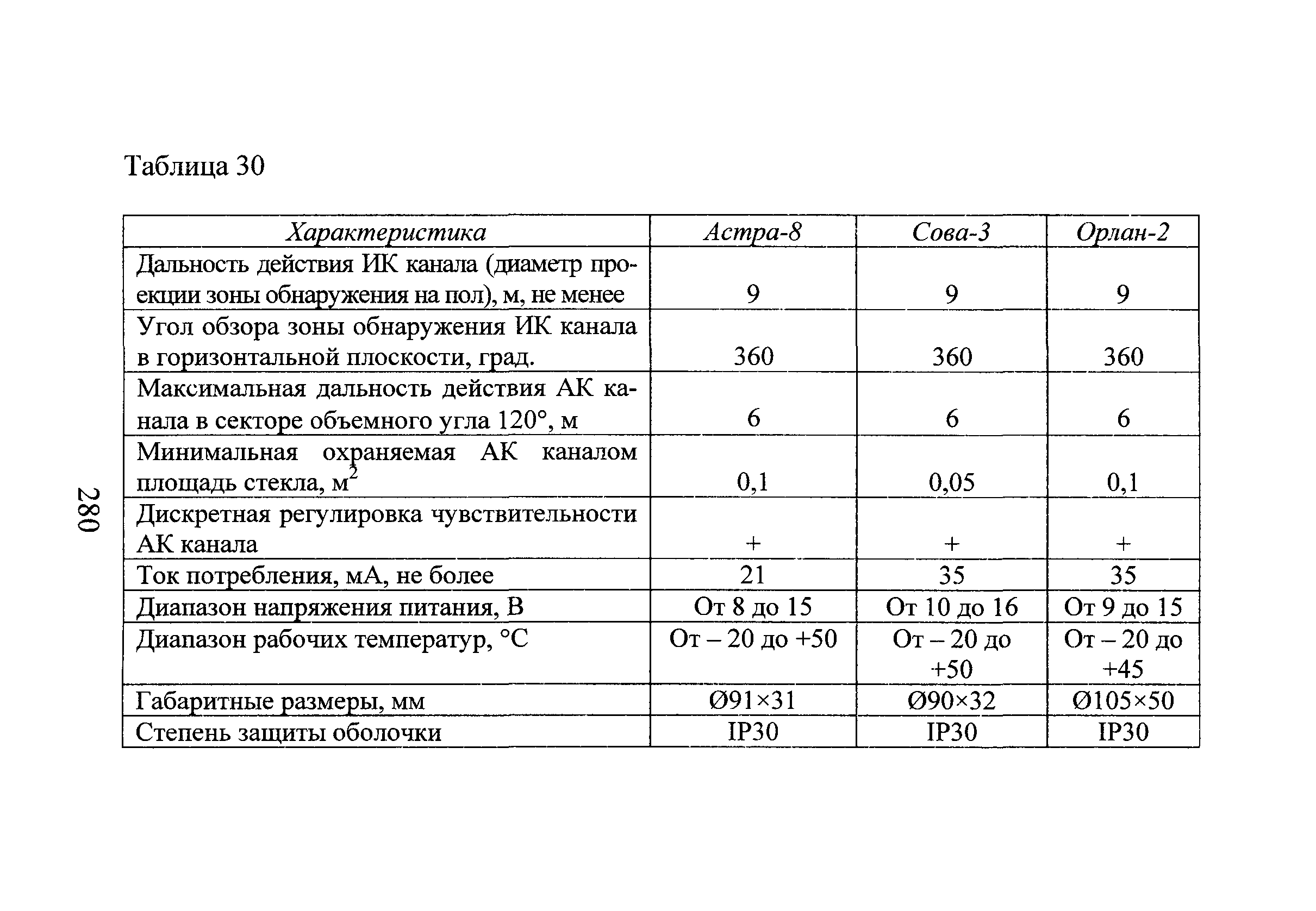 Р 78.36.028-2012