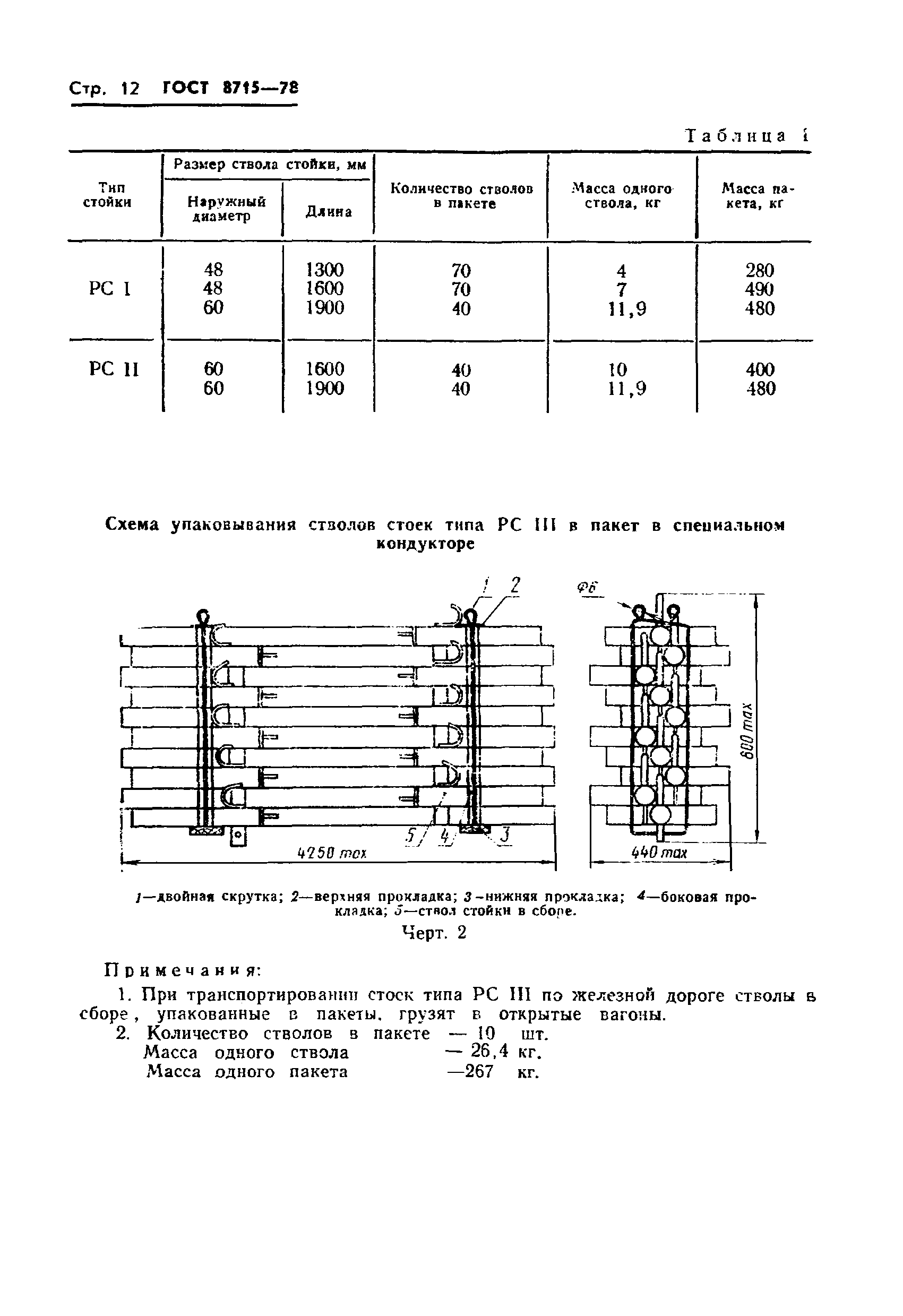 ГОСТ 8715-78