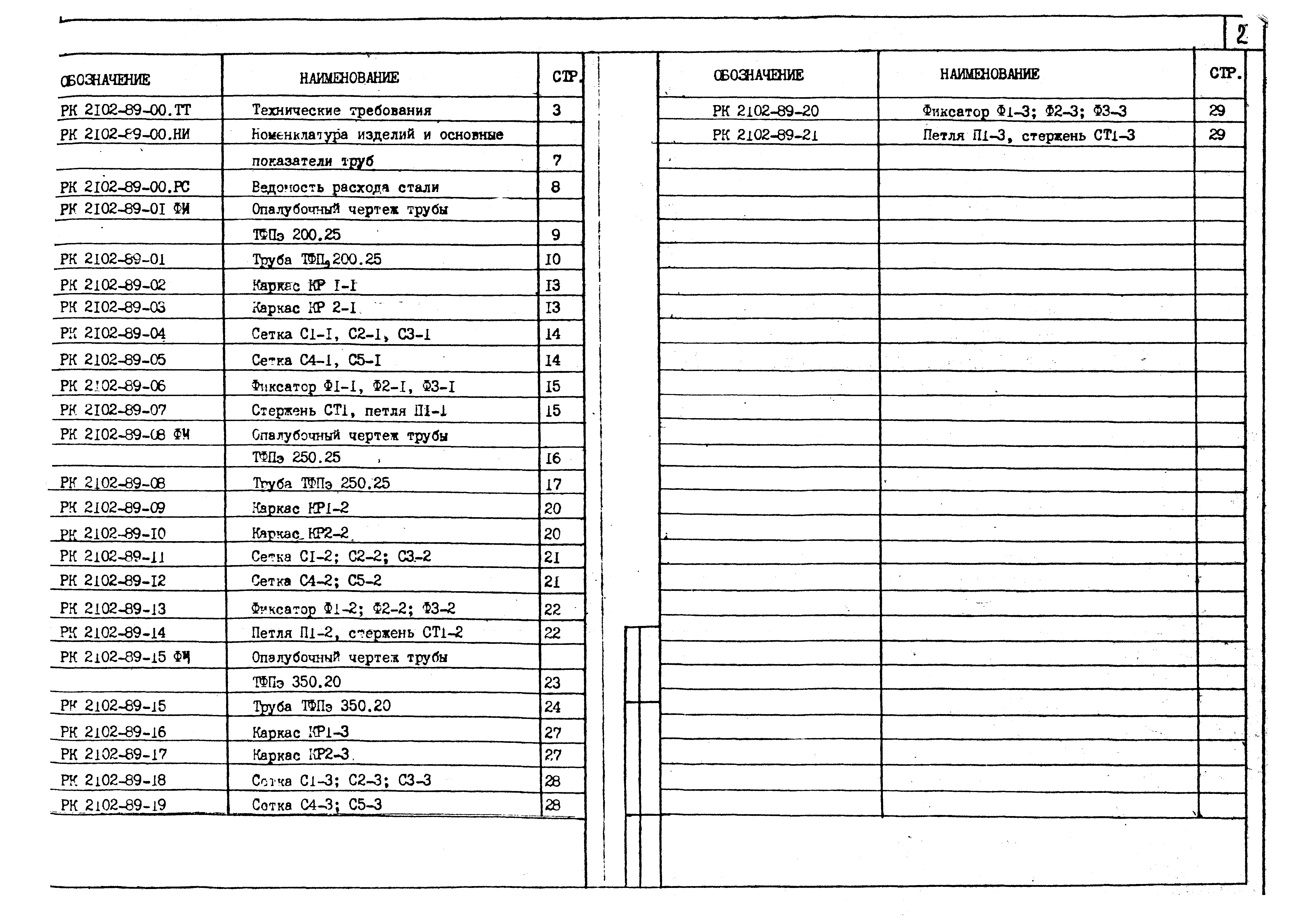 РК 2102-89