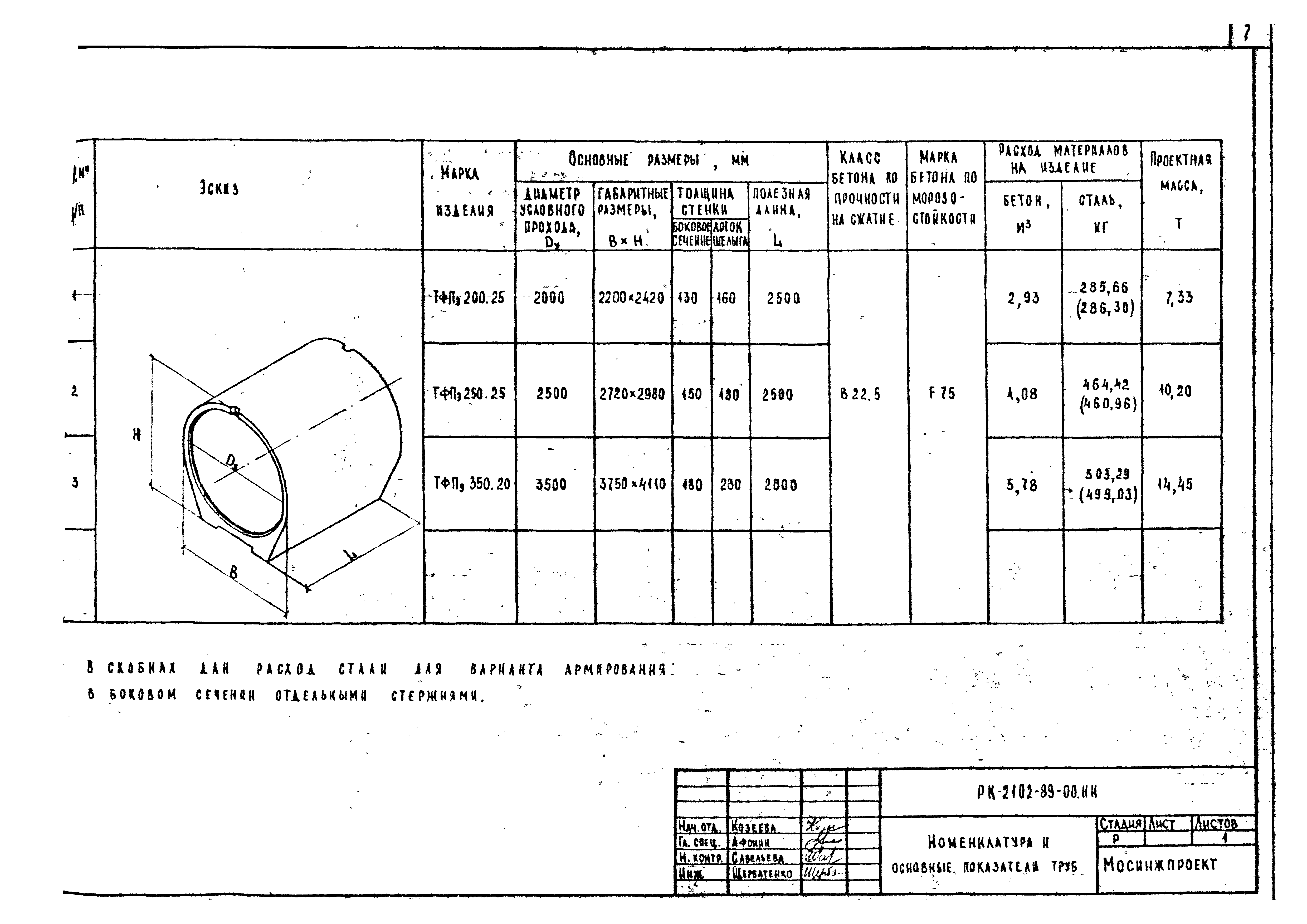 РК 2102-89