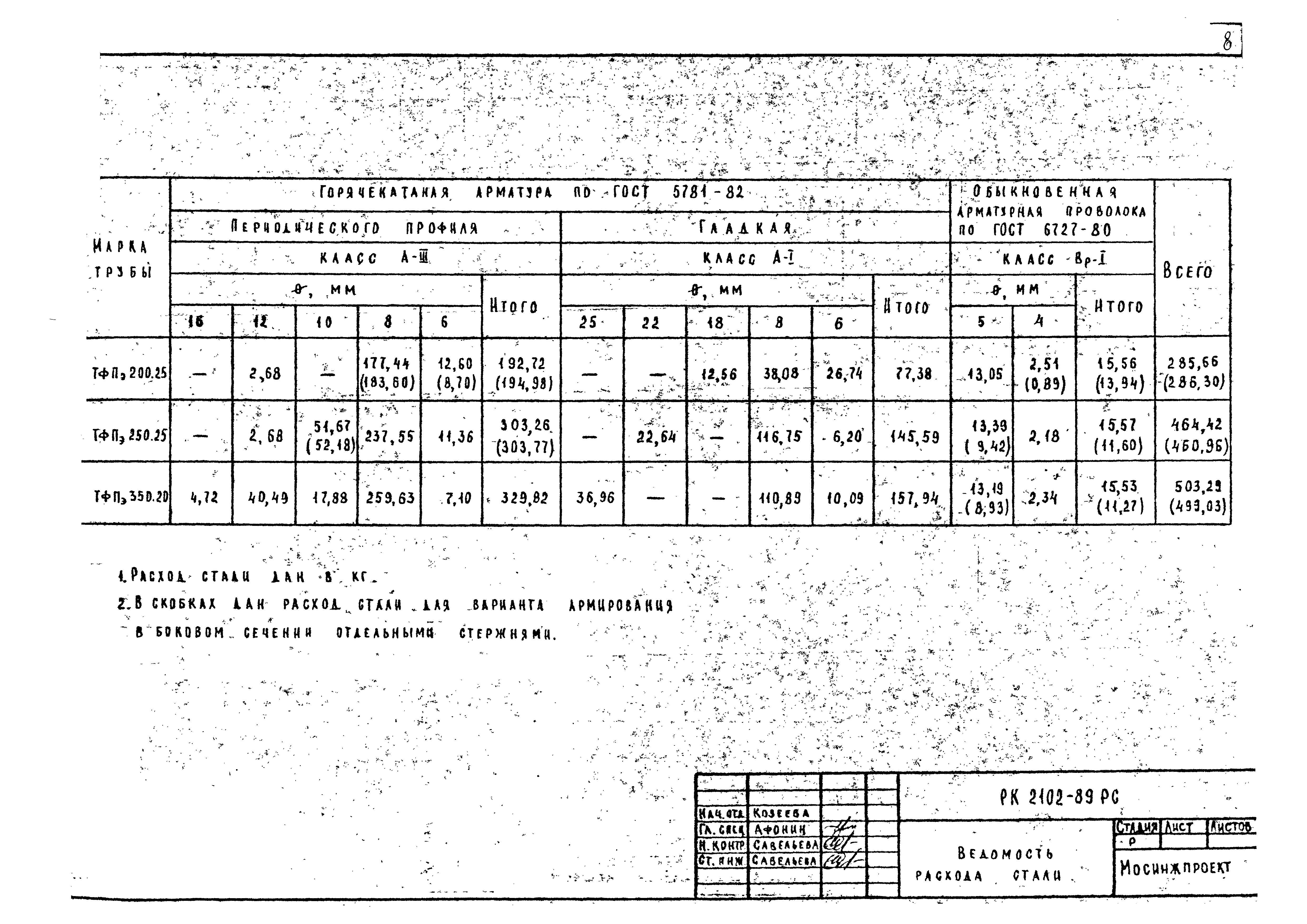 РК 2102-89