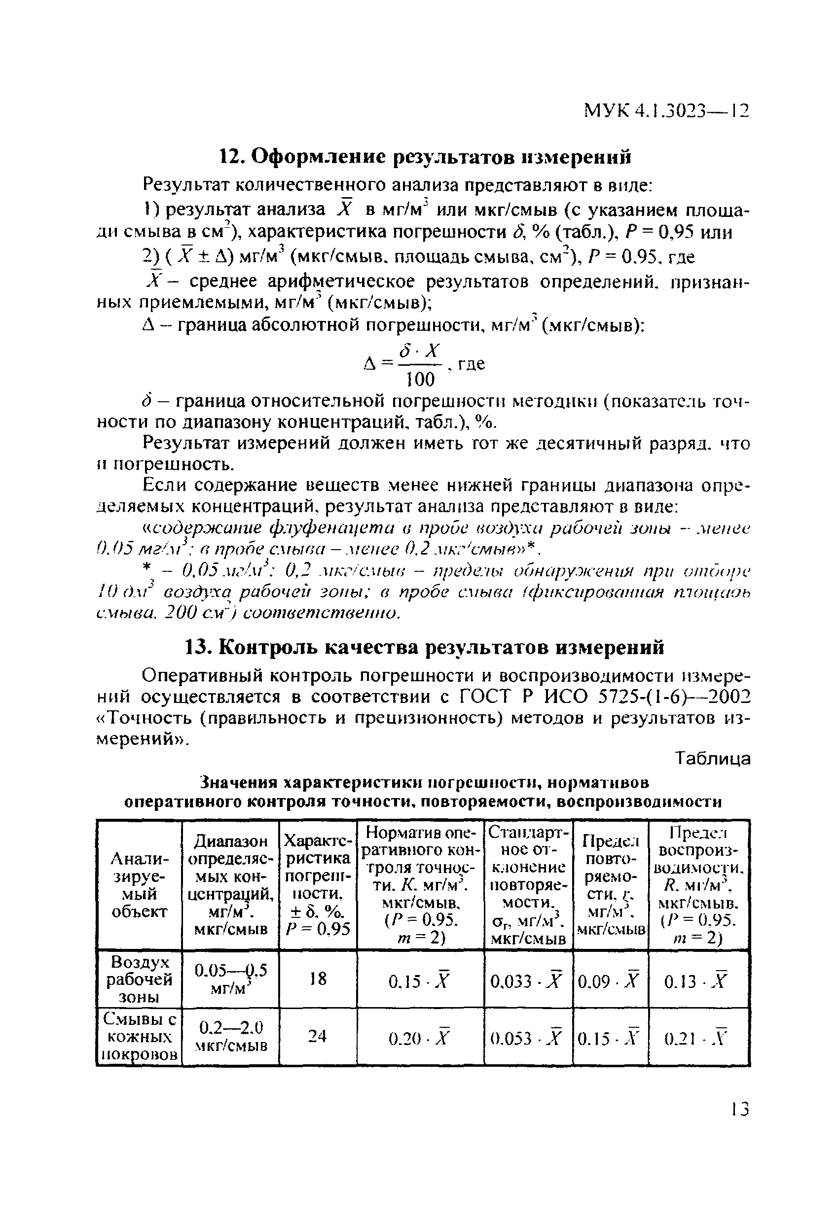 МУК 4.1.3023-12