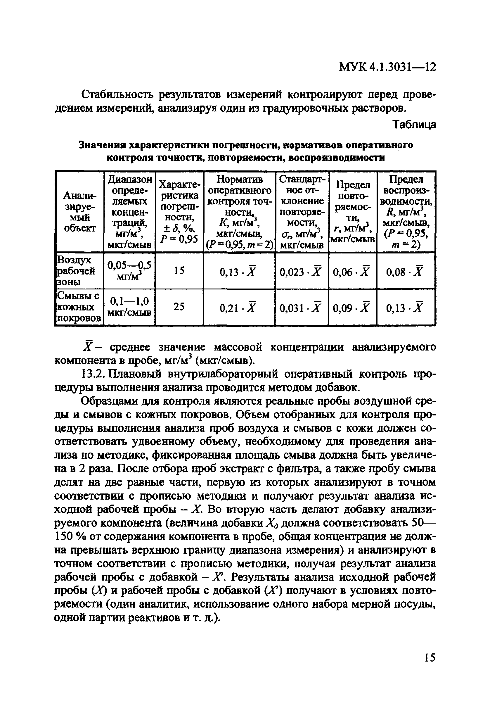 МУК 4.1.3031-12