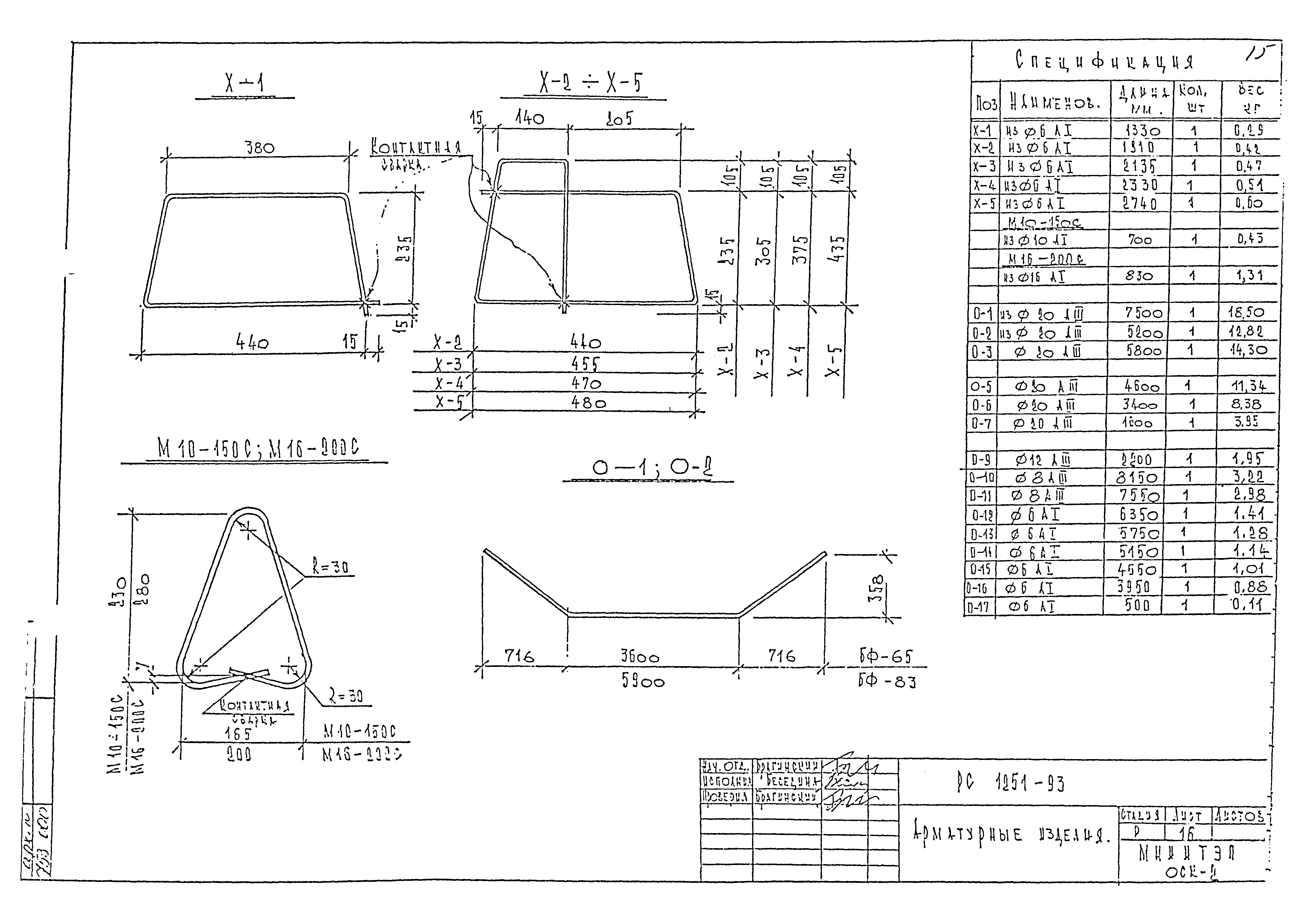 РС 1251-93