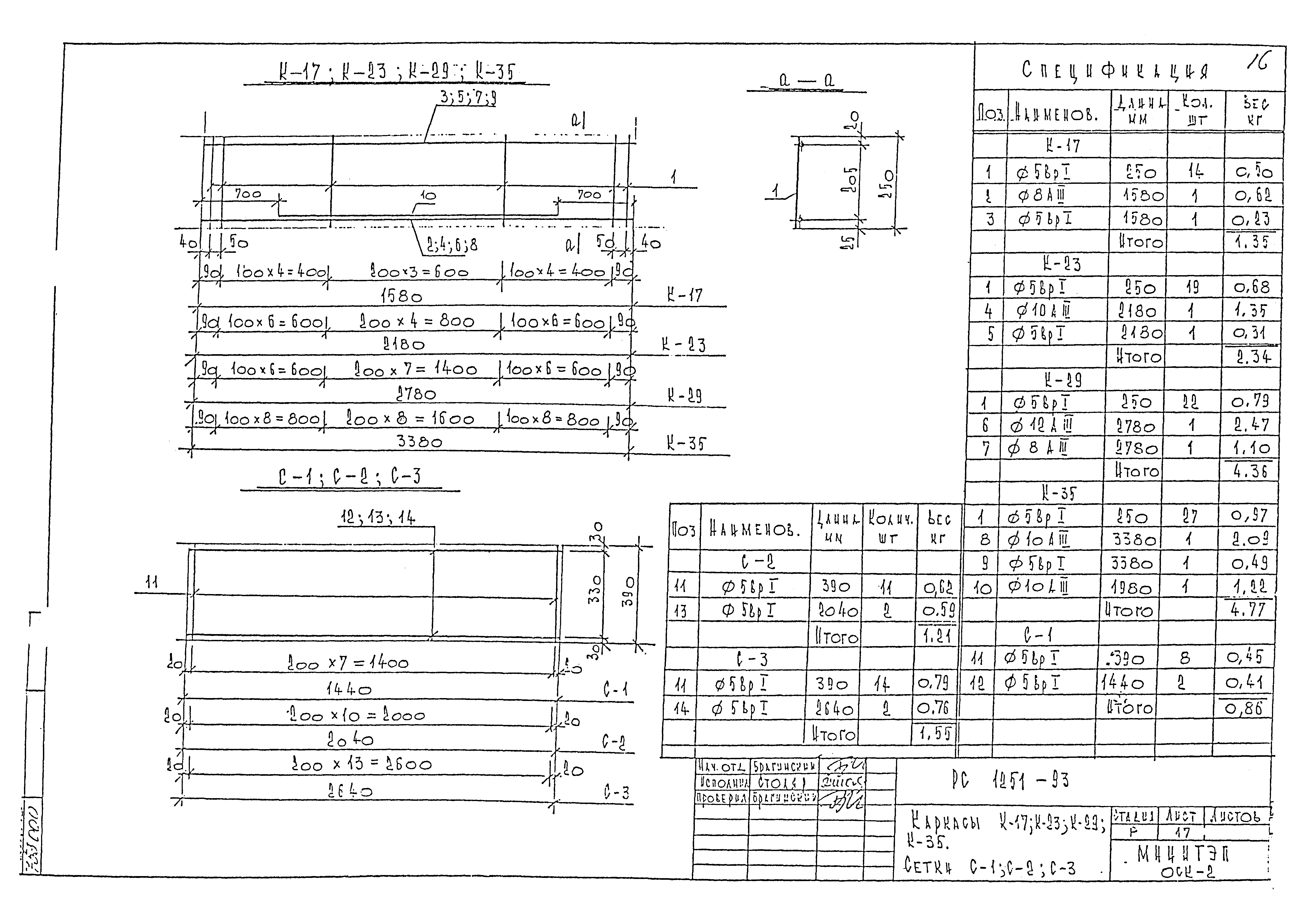 РС 1251-93