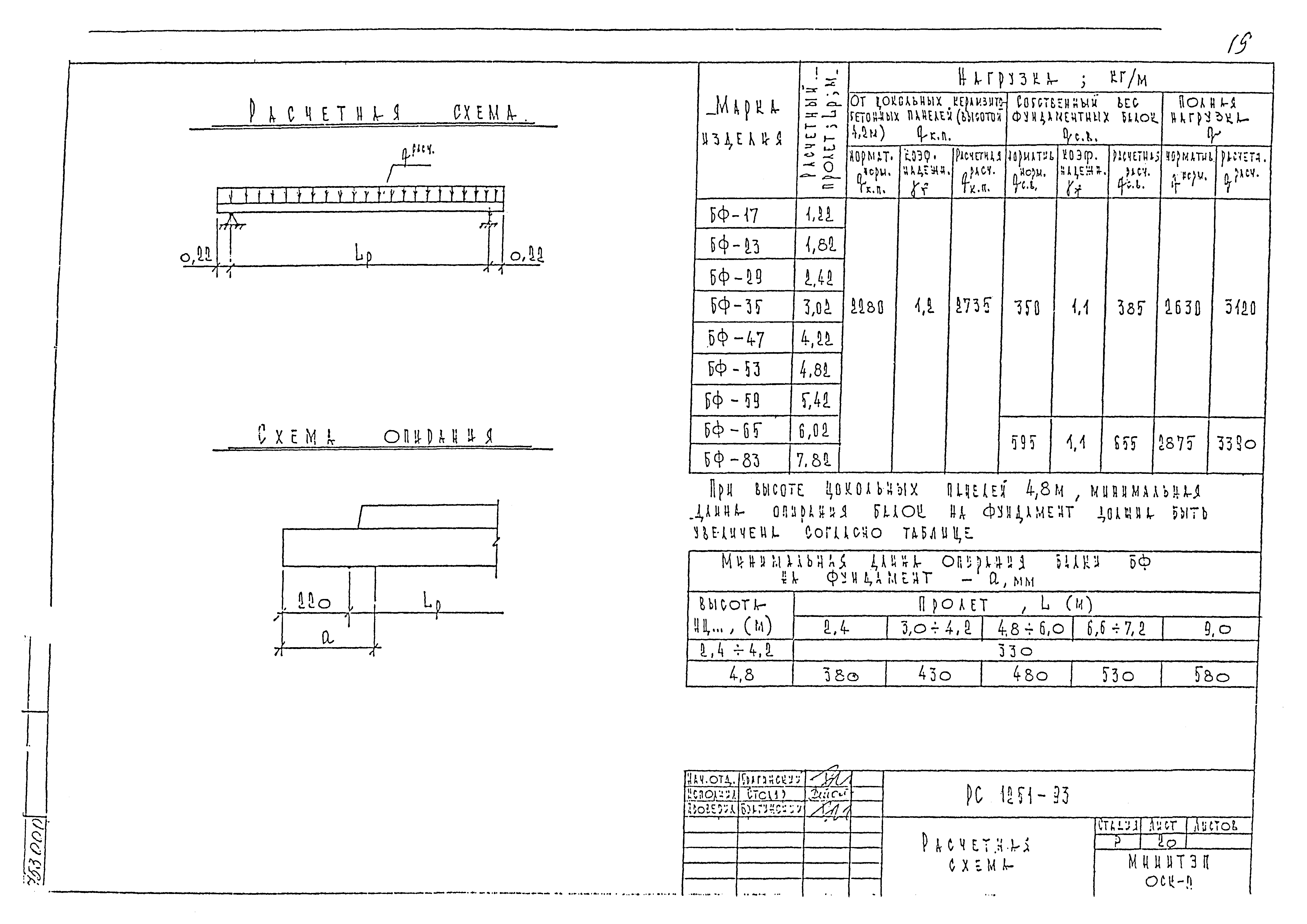 РС 1251-93