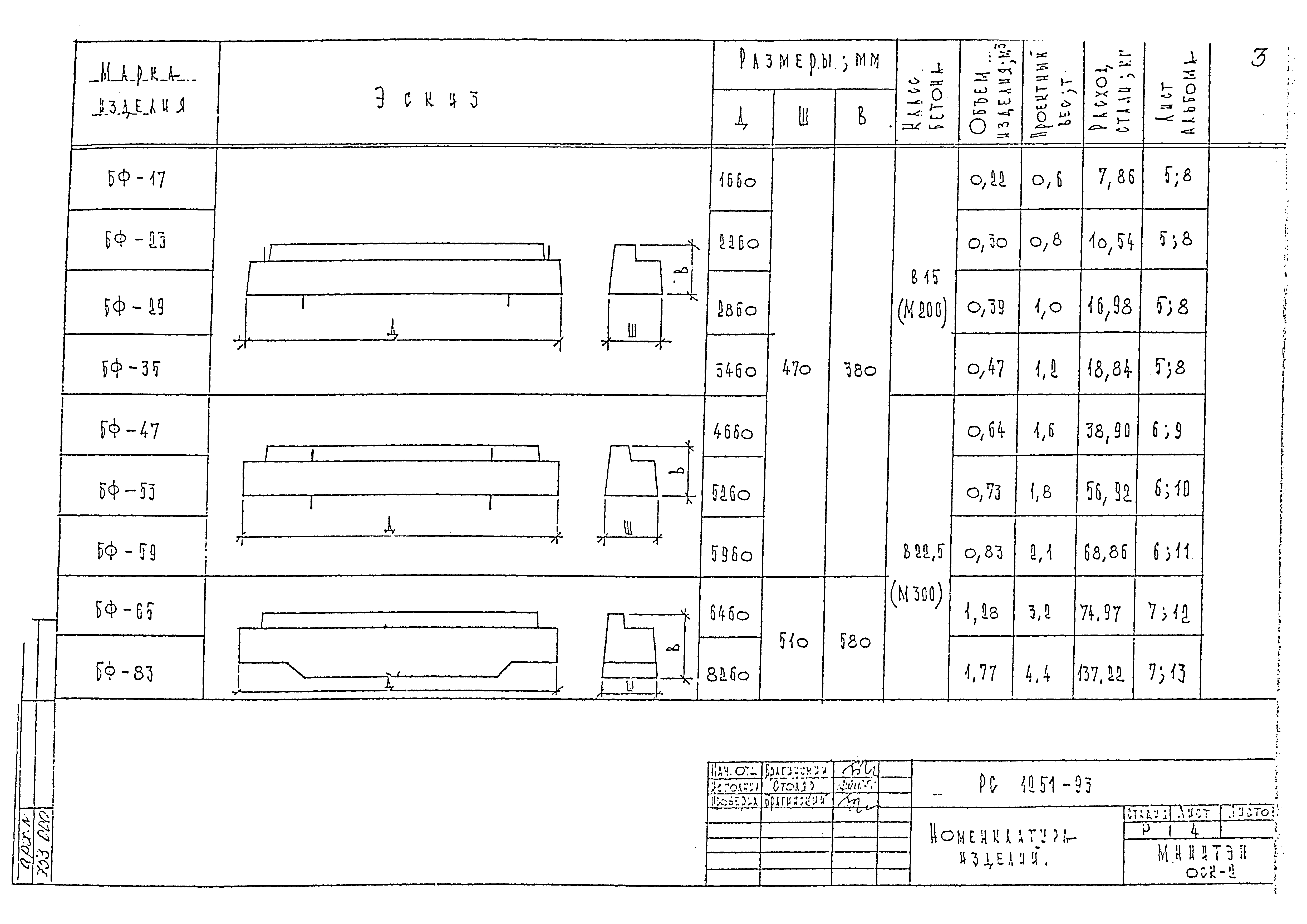 РС 1251-93