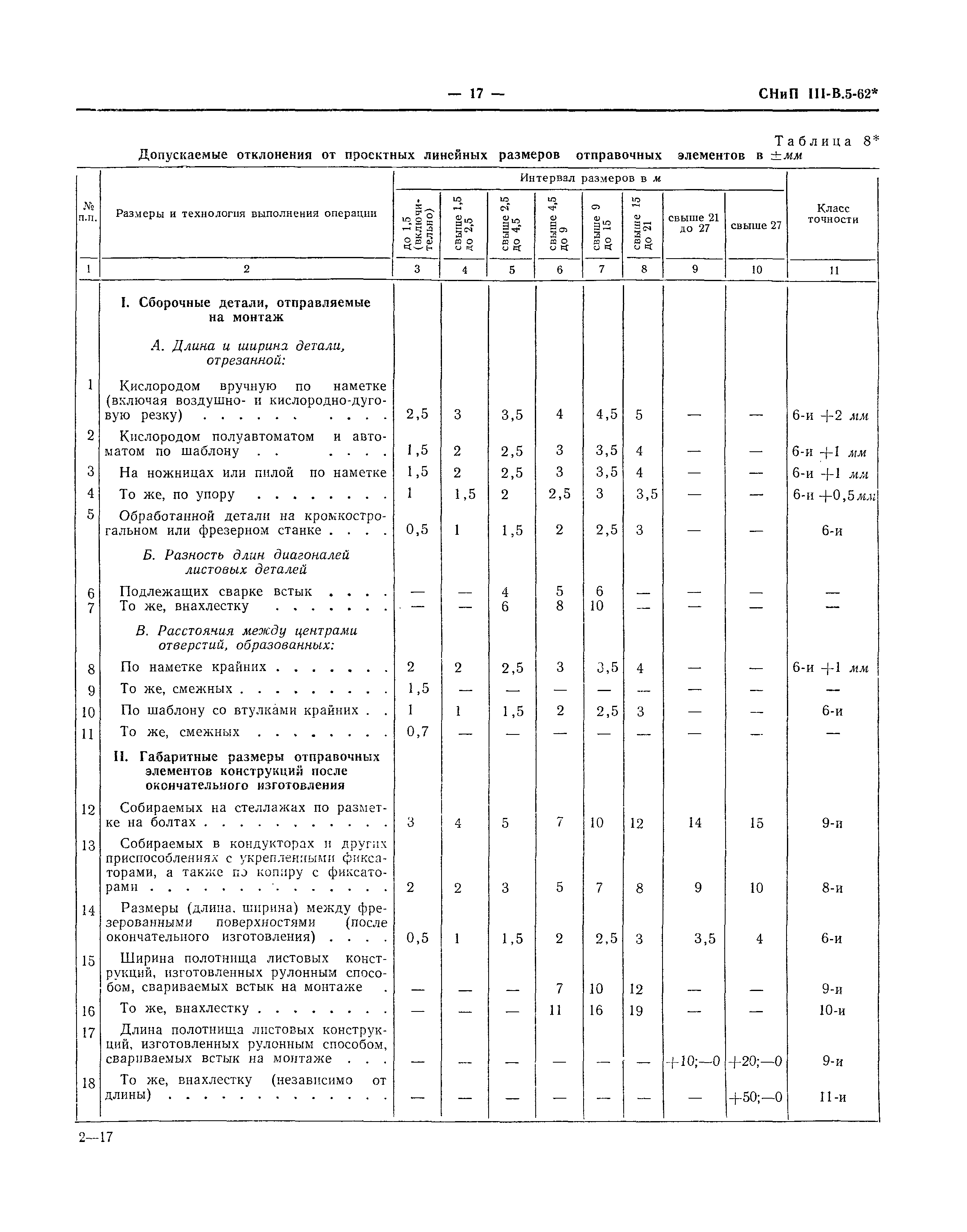 СНиП III-В.5-62*