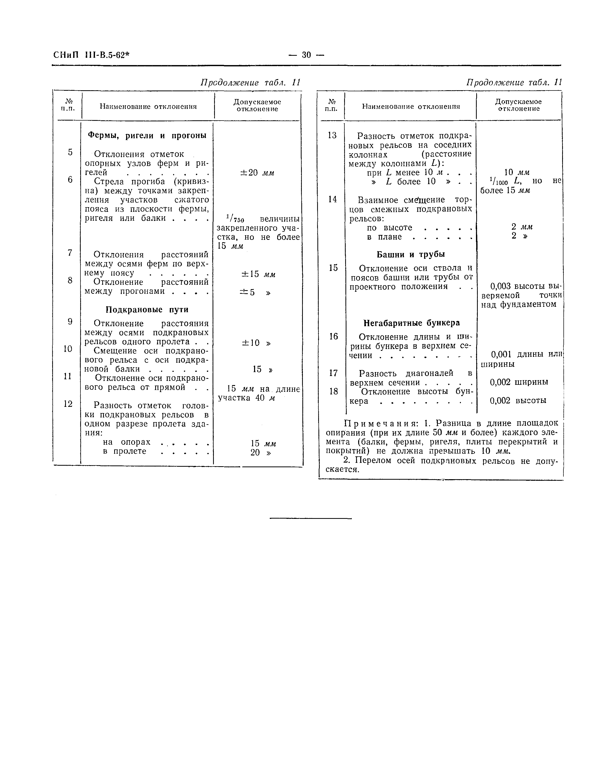 СНиП III-В.5-62*