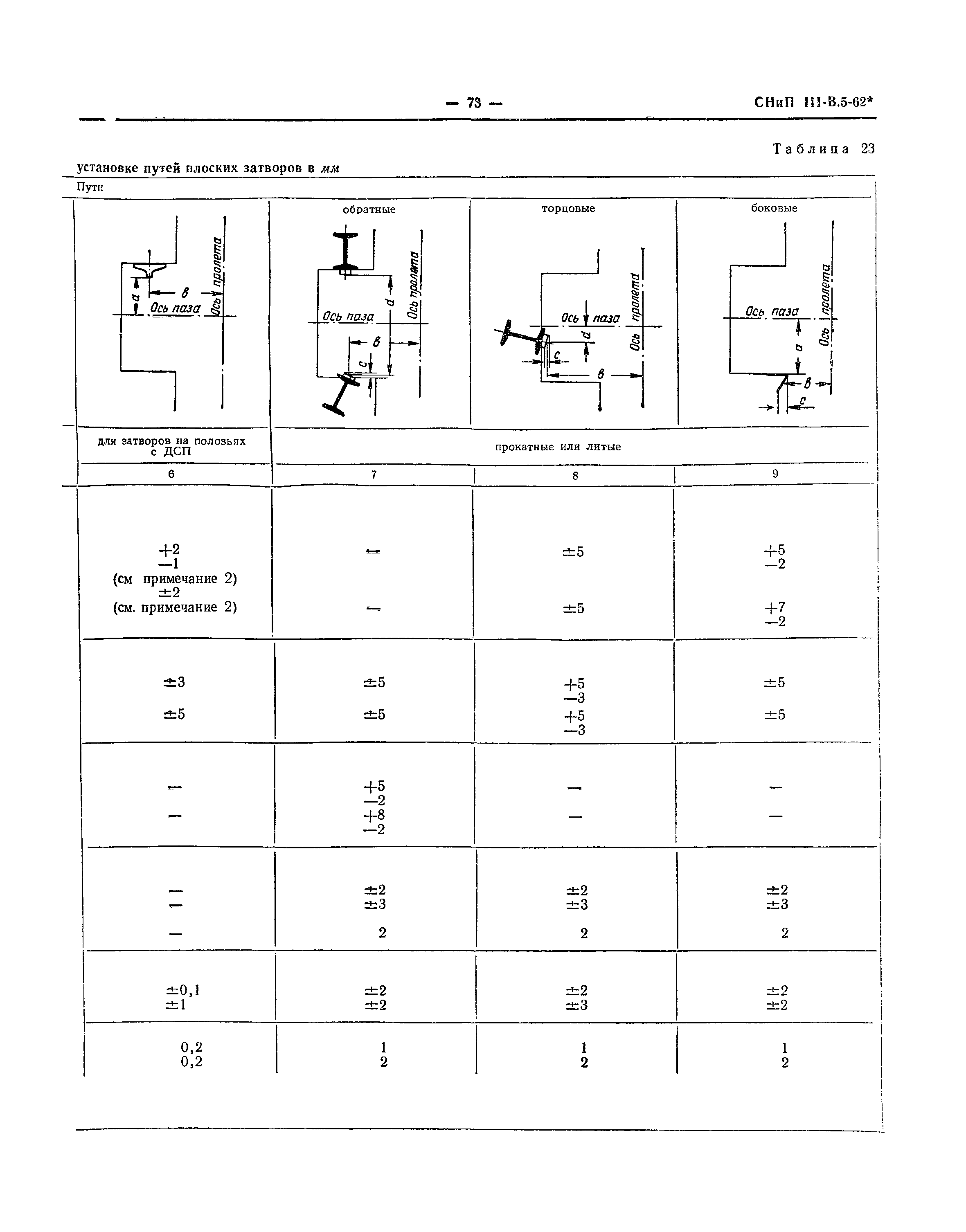 СНиП III-В.5-62*