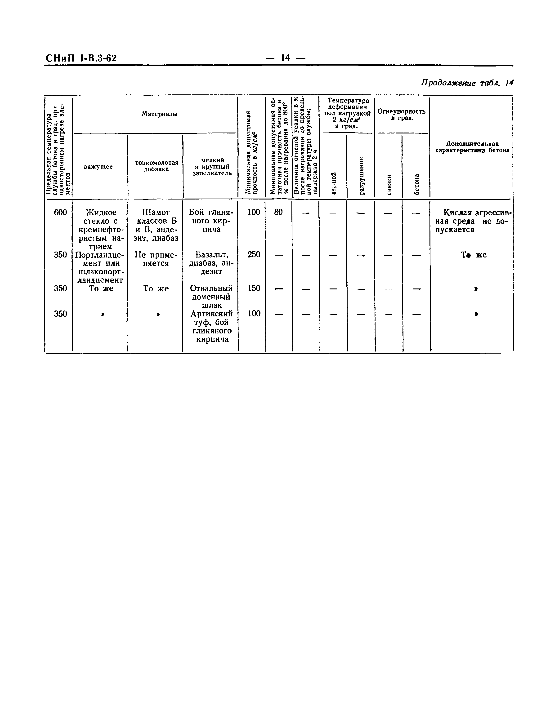 СНиП I-В.3-62