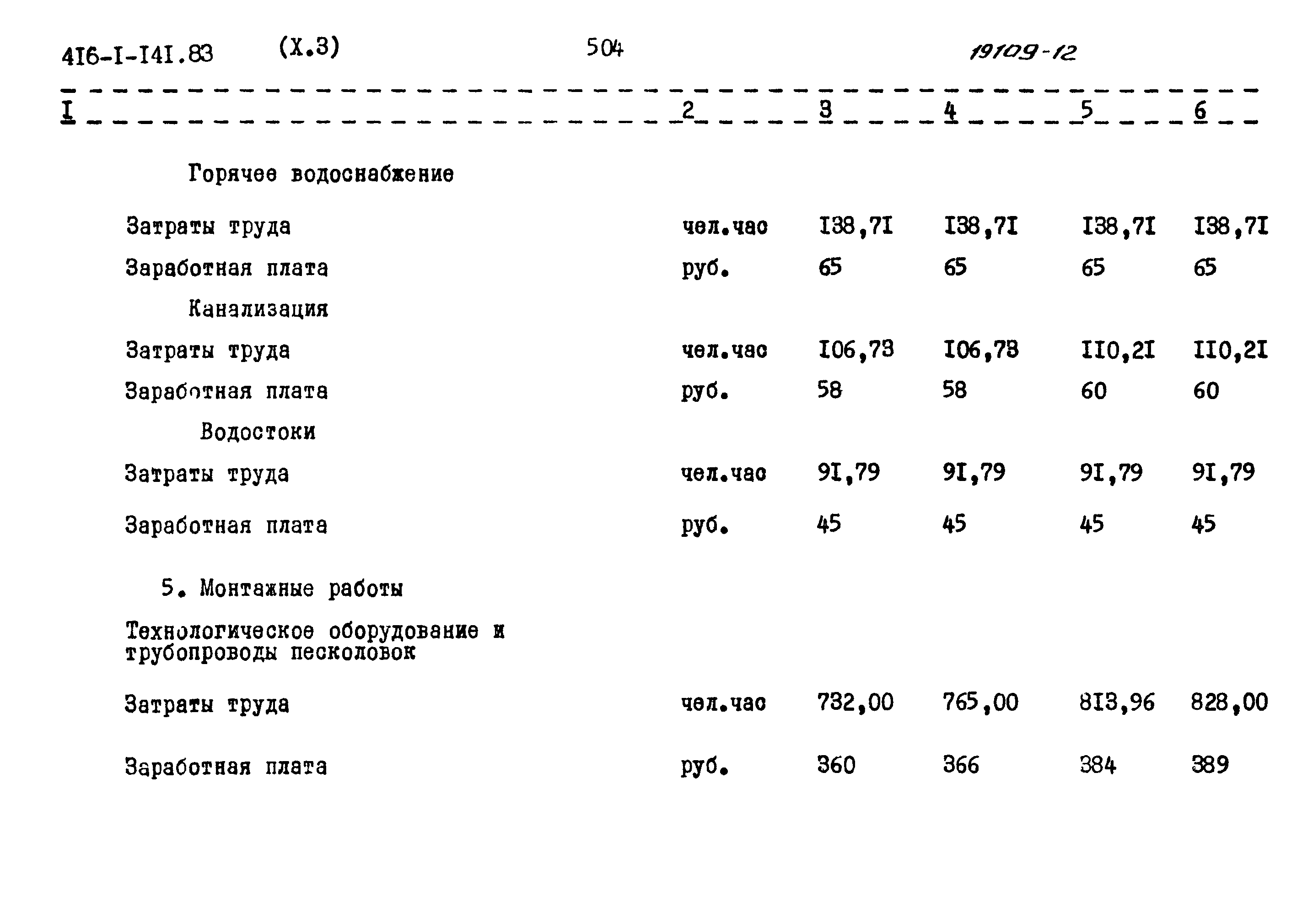 Типовой проект 416-1-141.83
