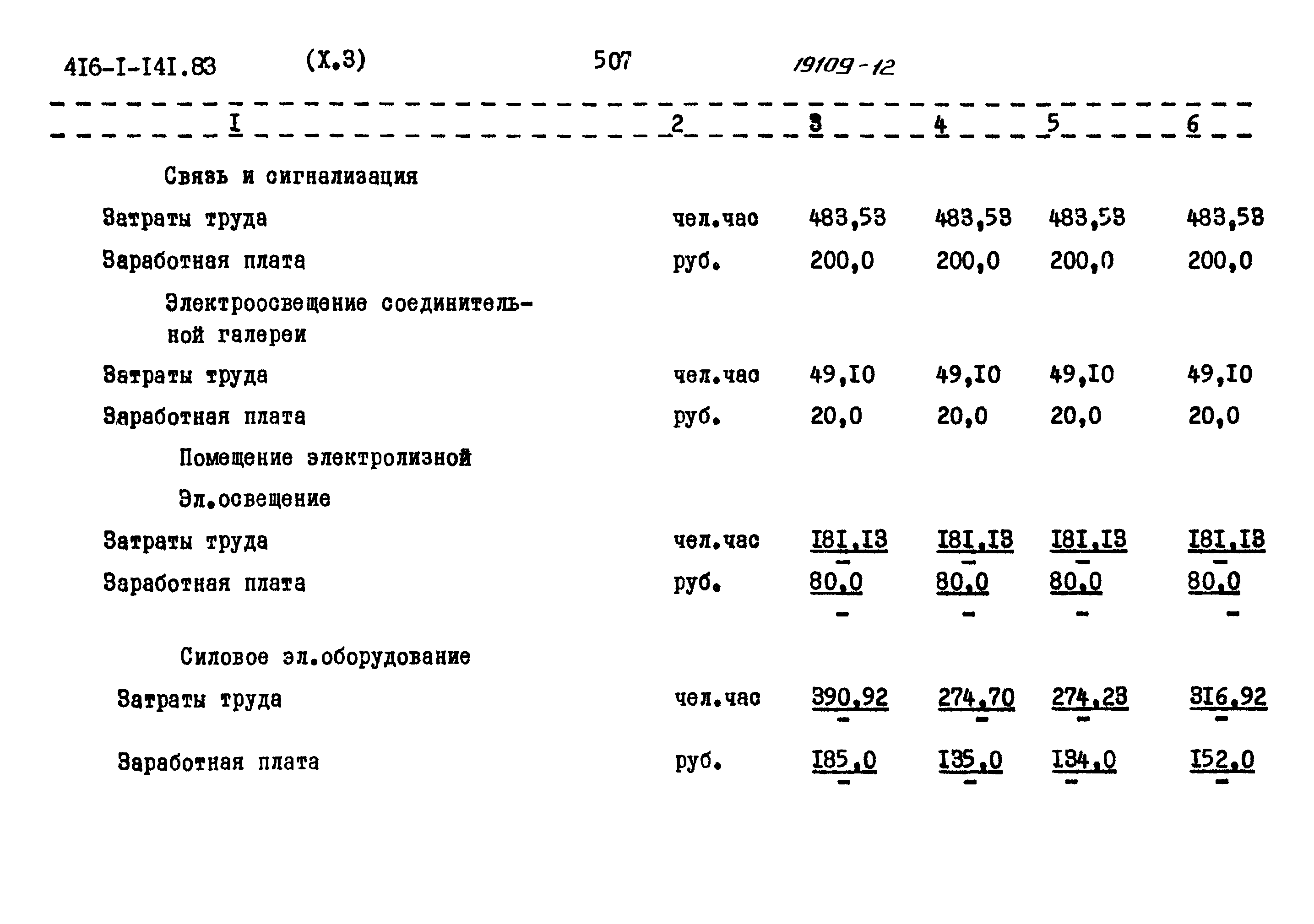 Типовой проект 416-1-141.83