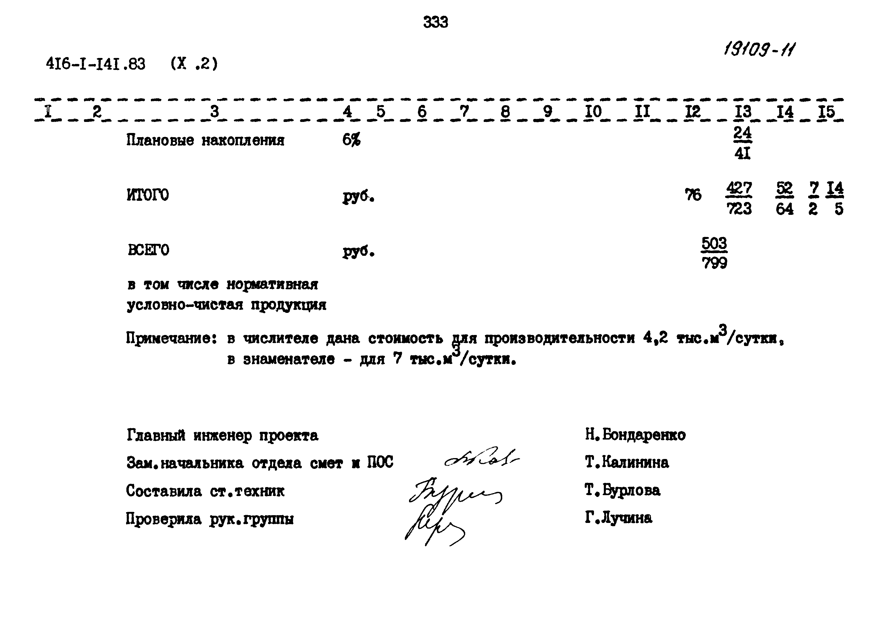 Типовой проект 416-1-141.83