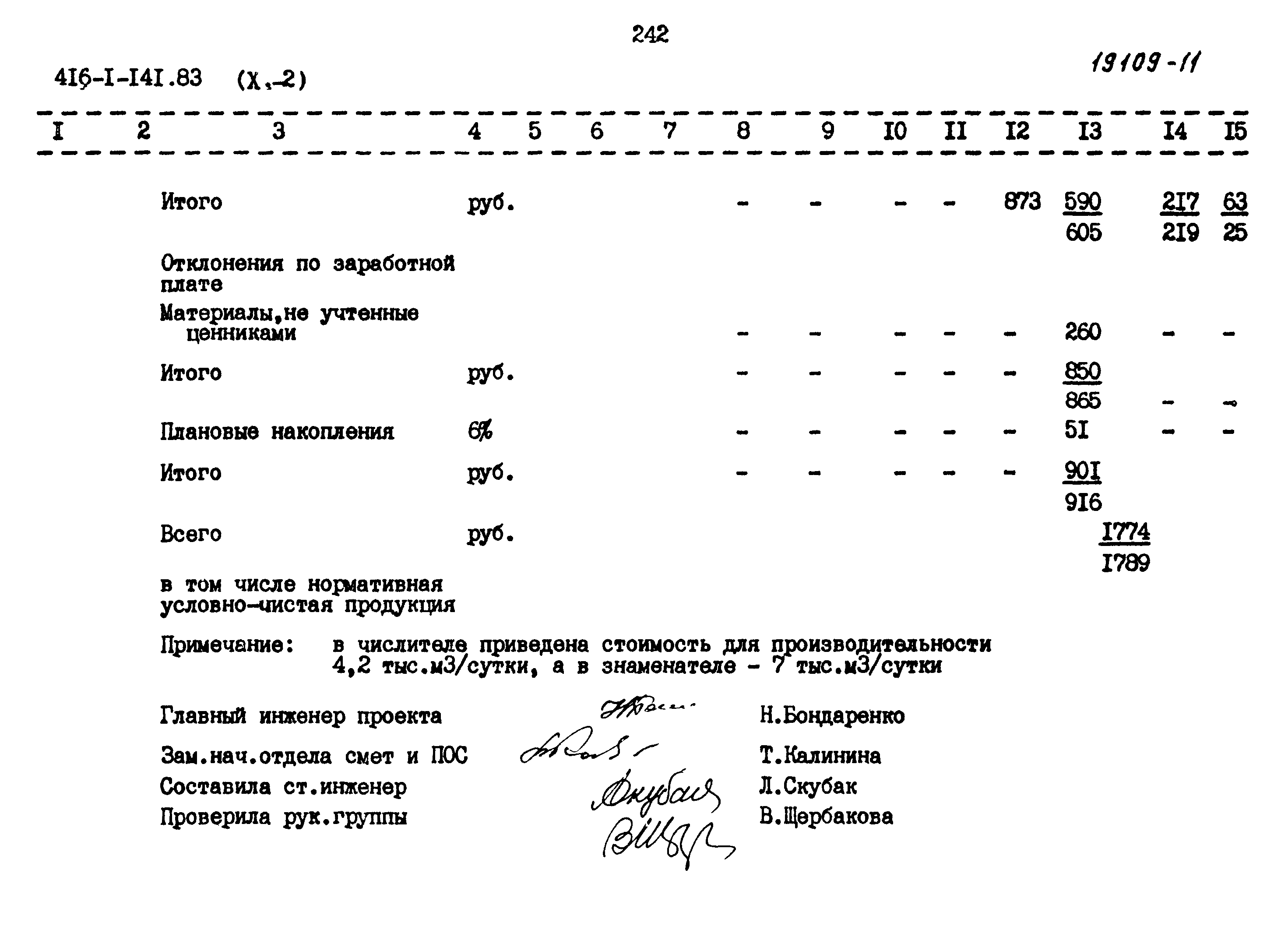 Типовой проект 416-1-141.83
