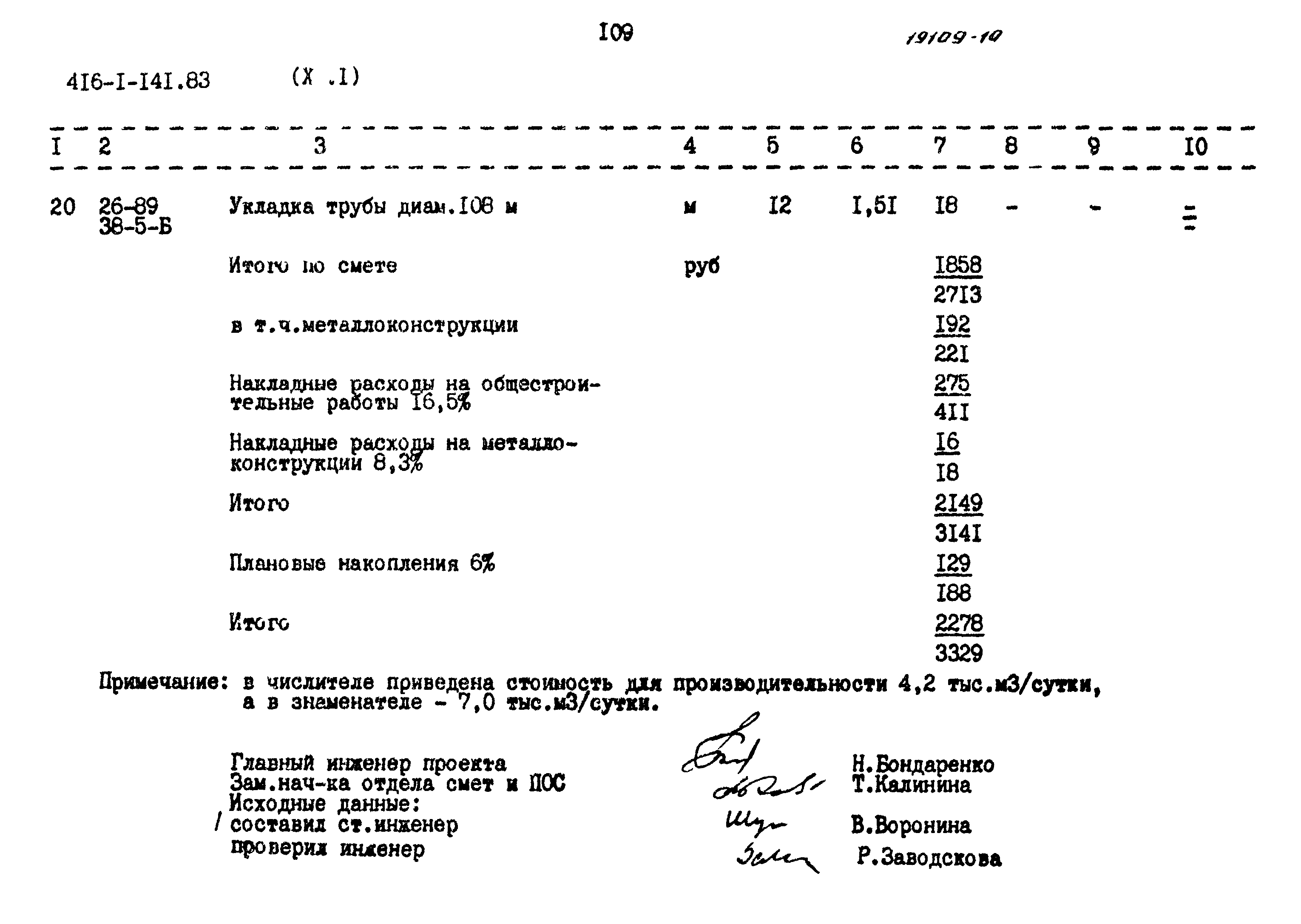 Типовой проект 416-1-141.83