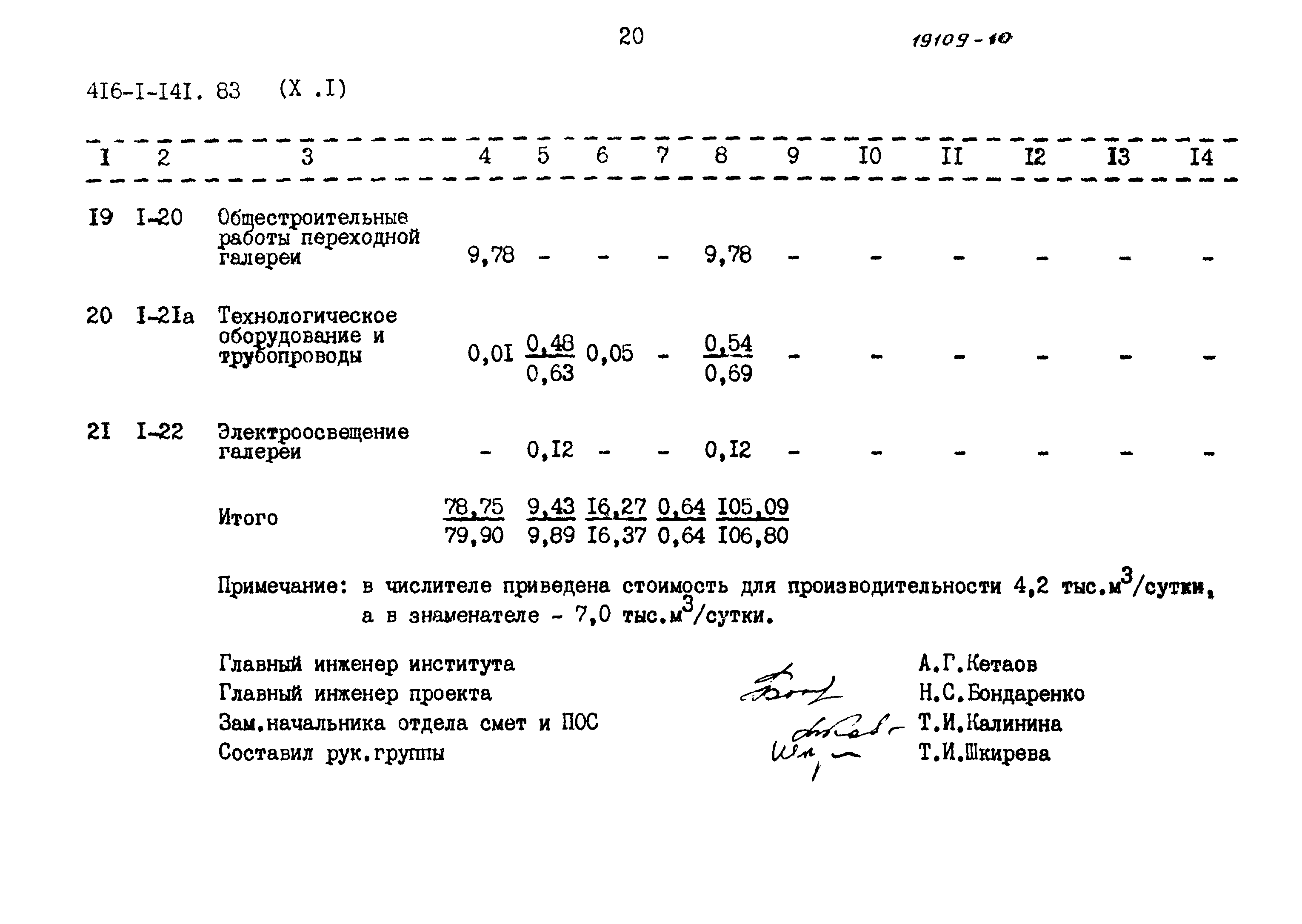 Типовой проект 416-1-141.83