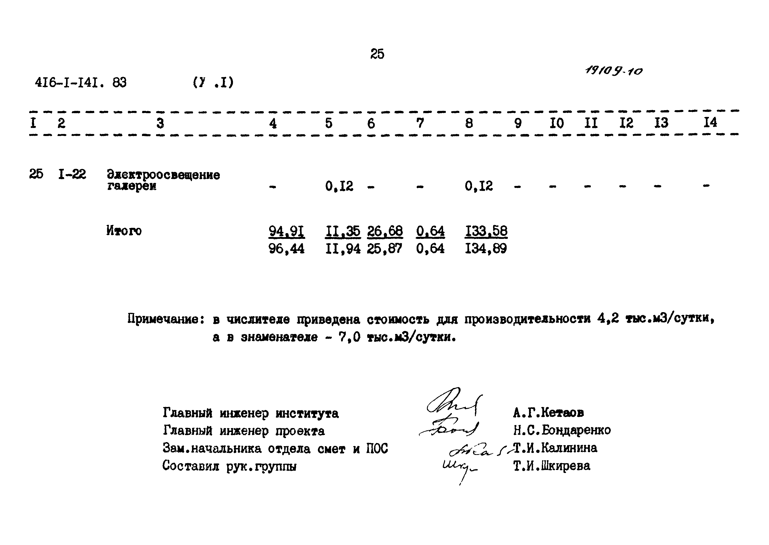 Типовой проект 416-1-141.83