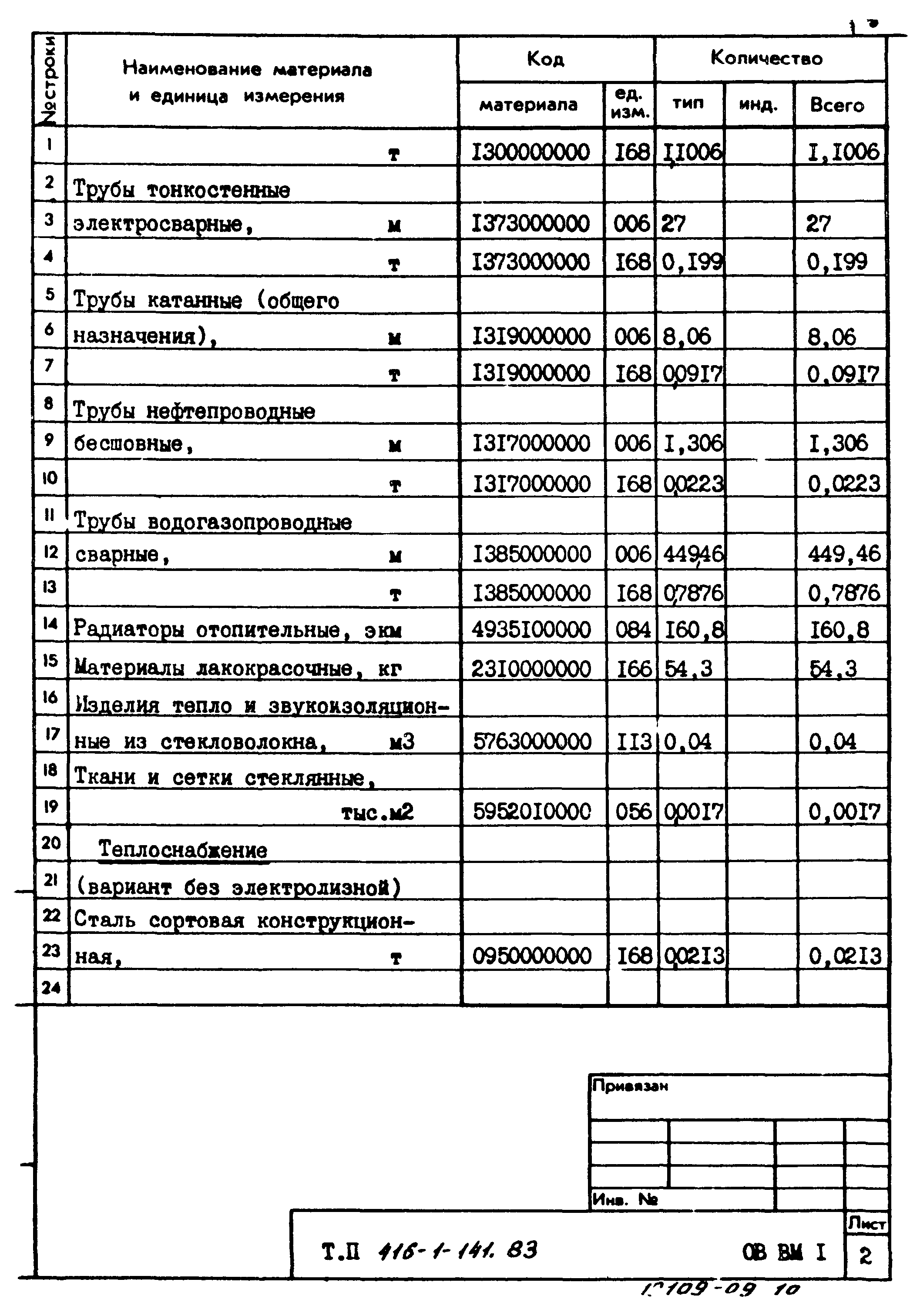 Типовой проект 416-1-141.83