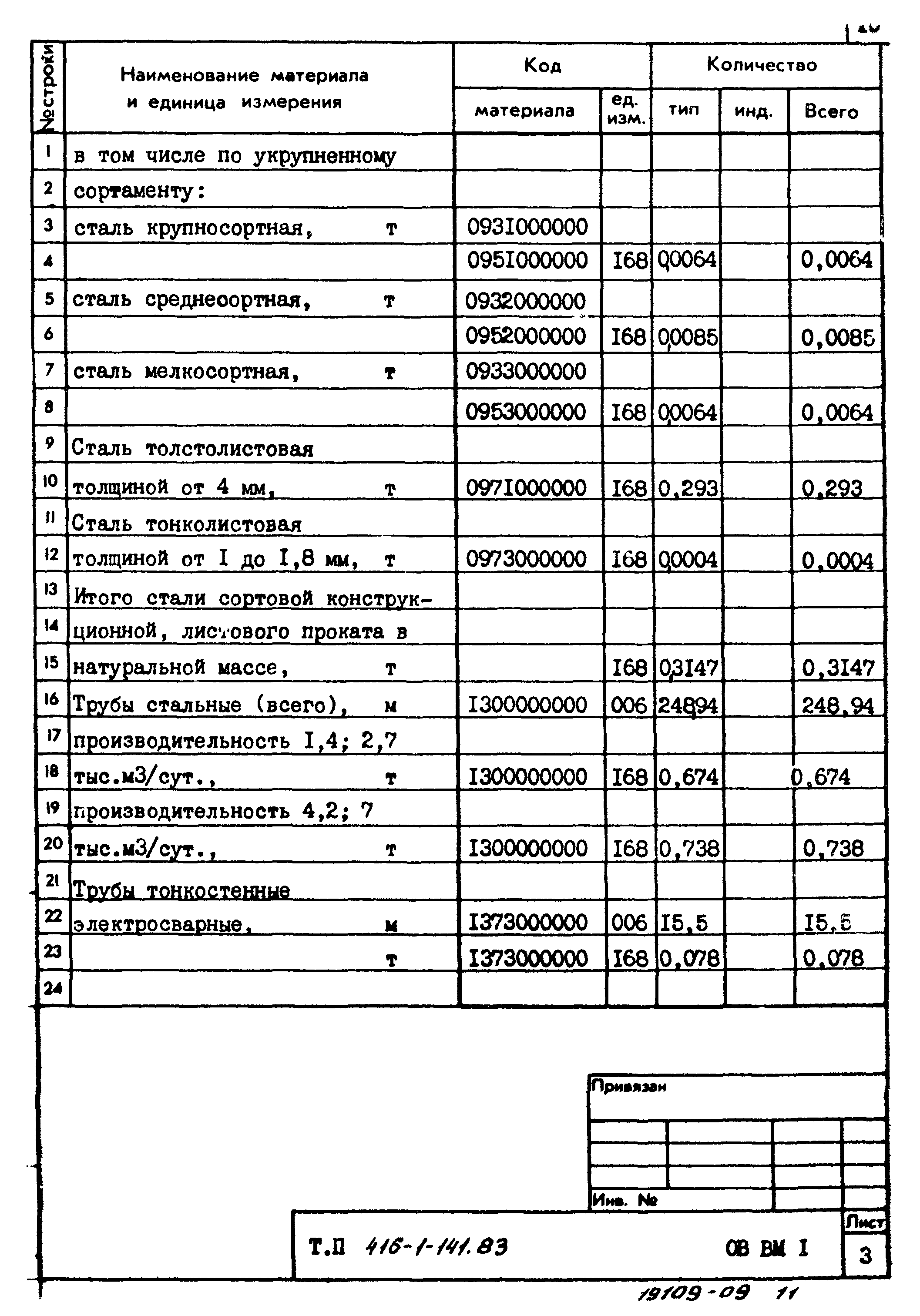 Типовой проект 416-1-141.83