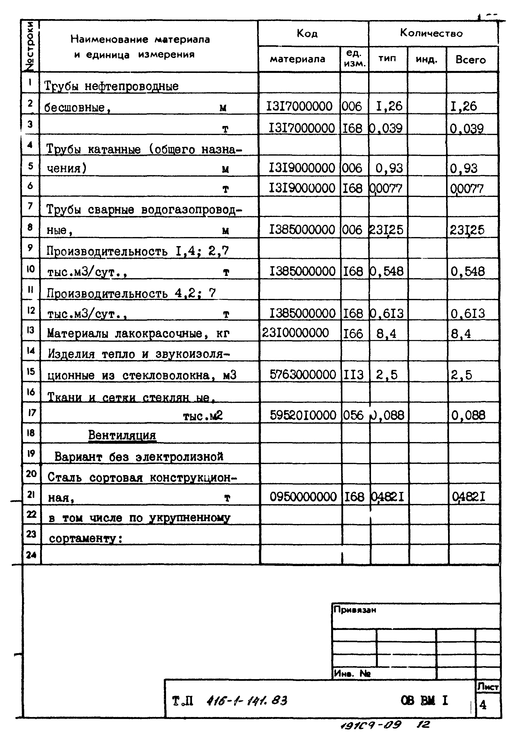 Типовой проект 416-1-141.83