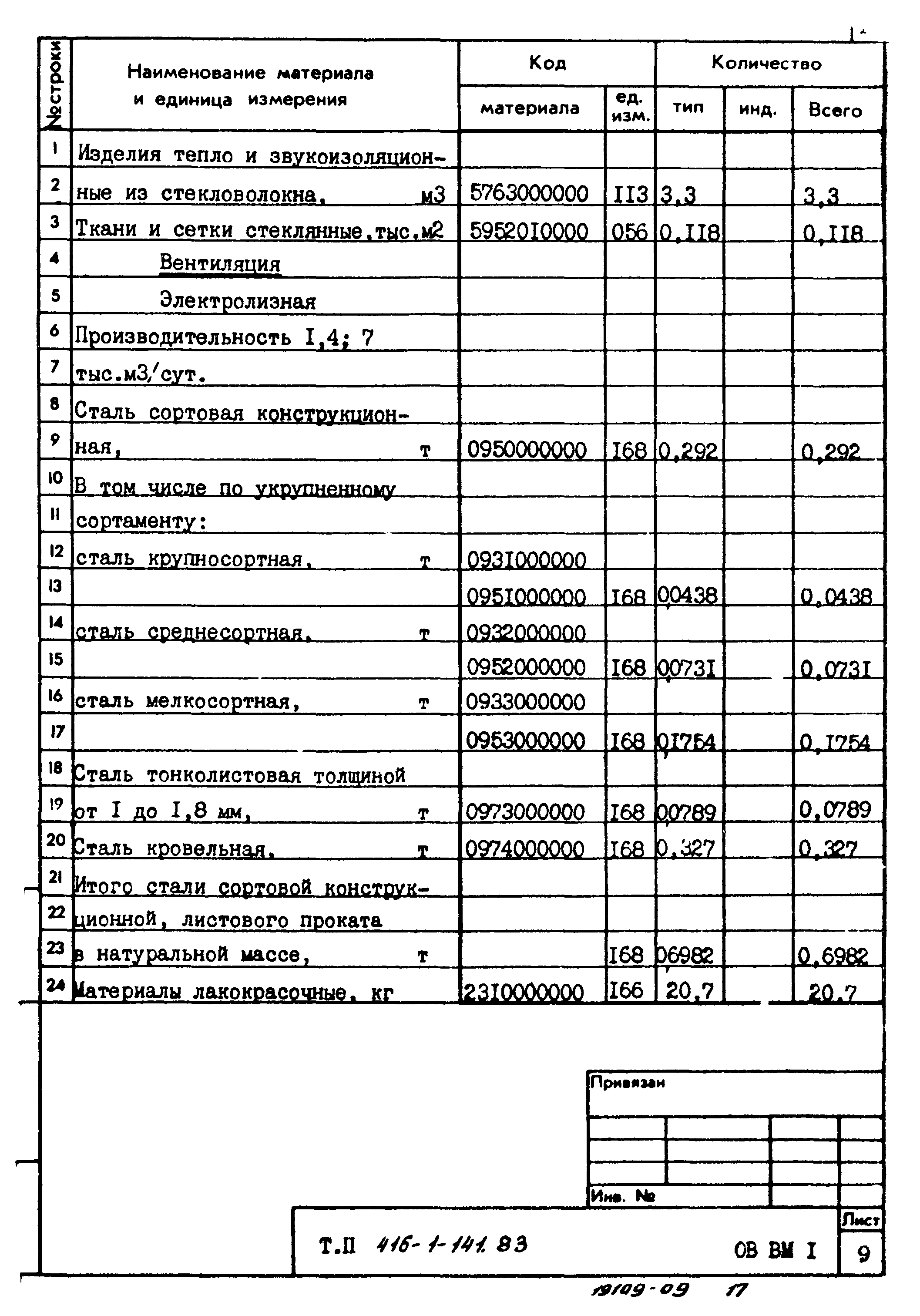 Типовой проект 416-1-141.83