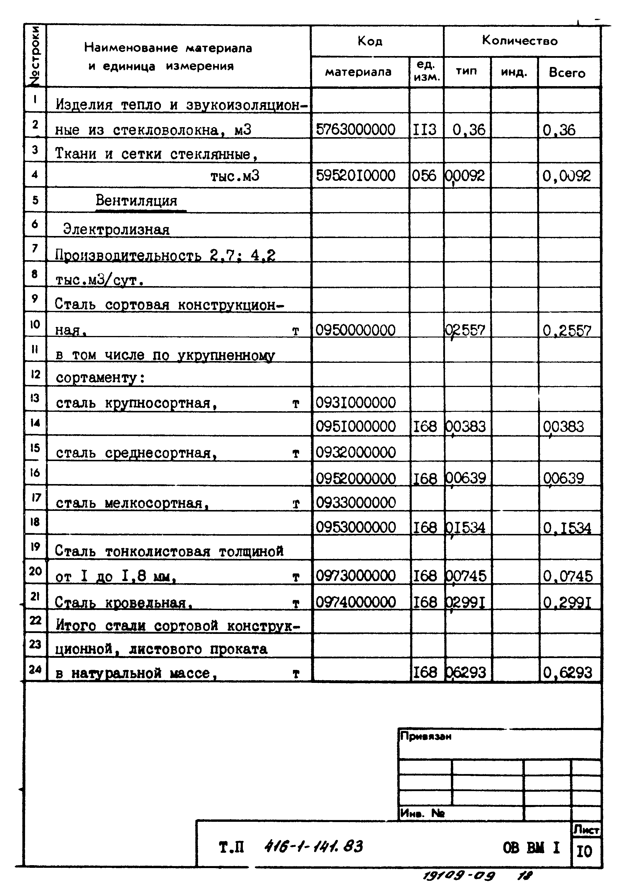Типовой проект 416-1-141.83