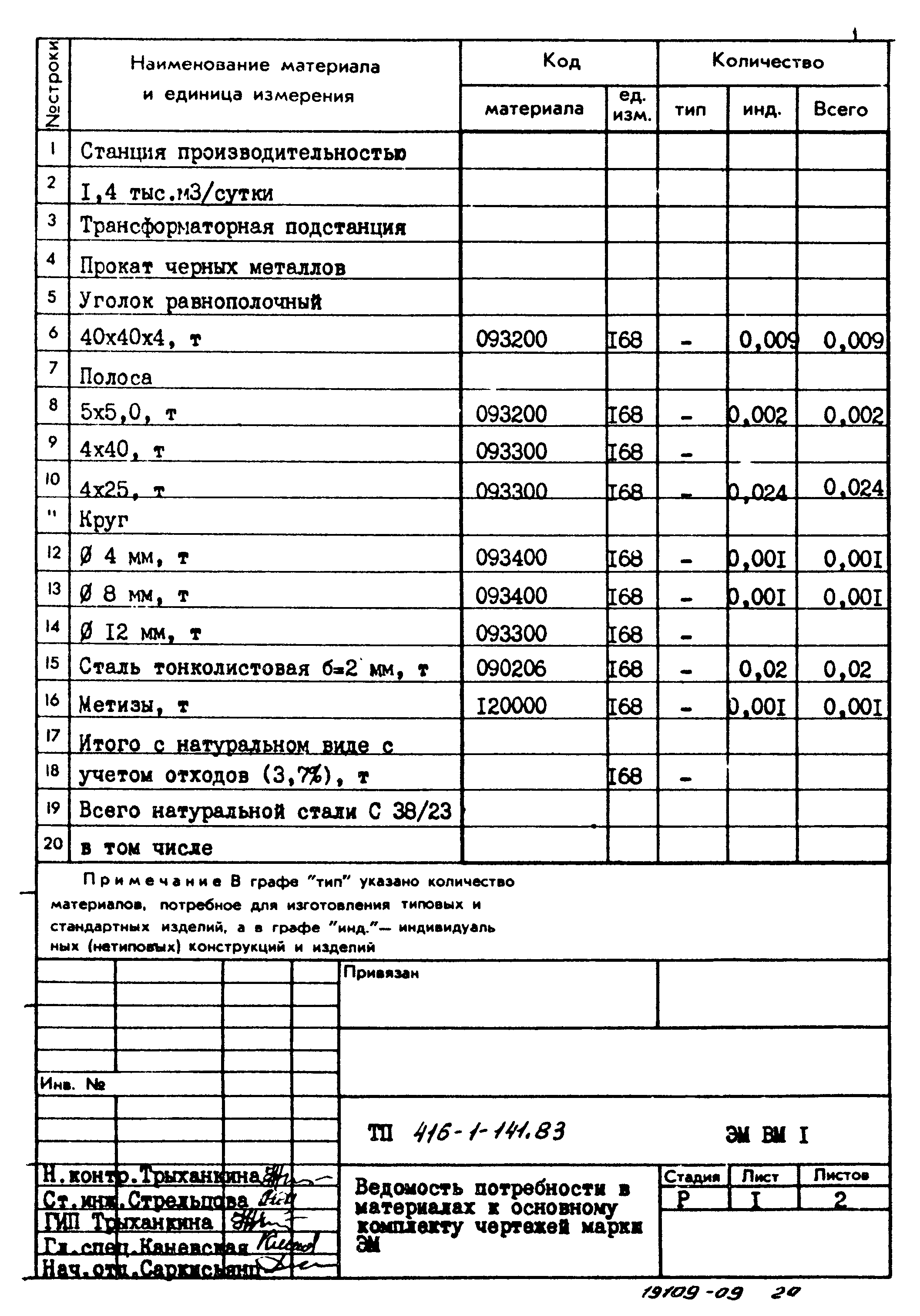 Типовой проект 416-1-141.83
