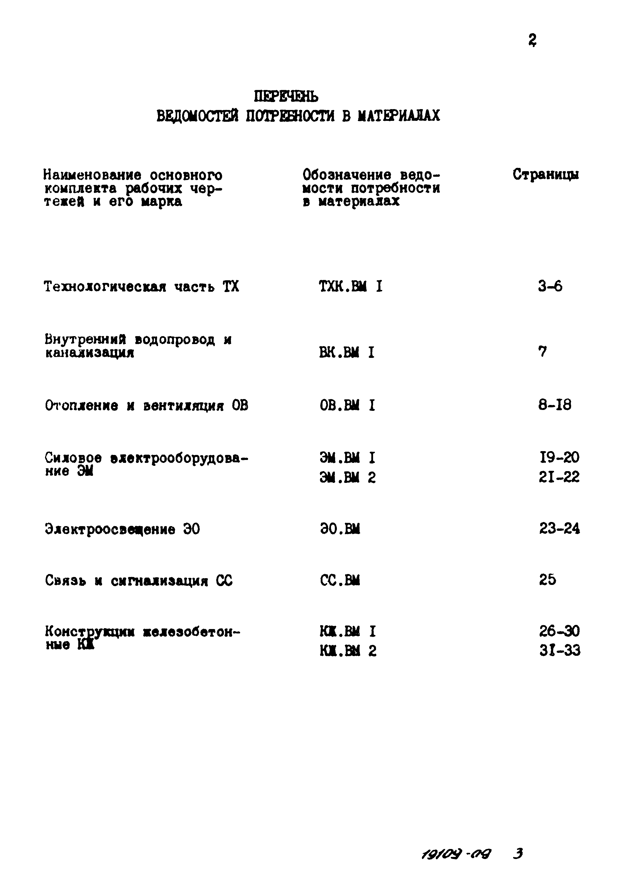 Типовой проект 416-1-141.83