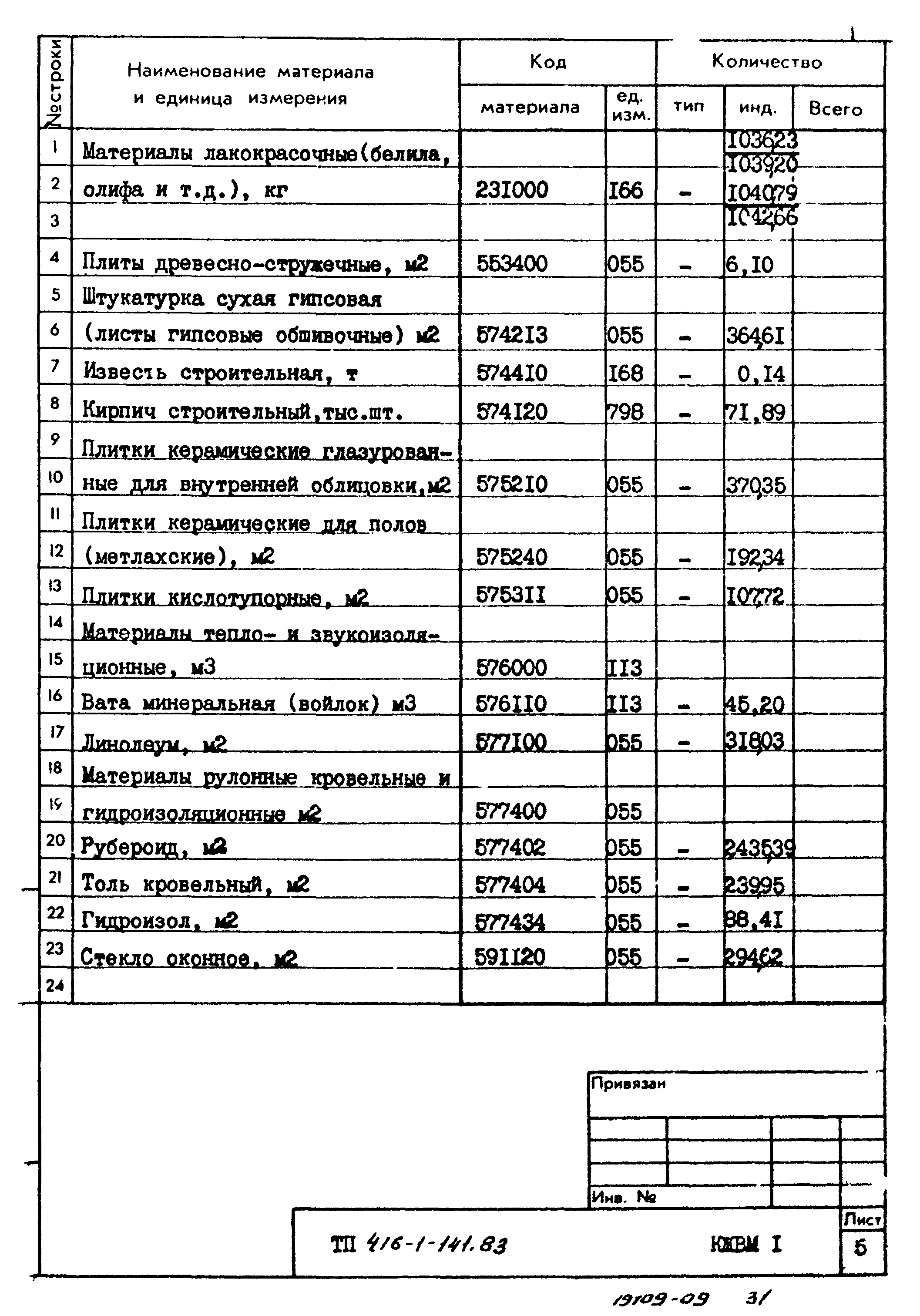 Типовой проект 416-1-141.83