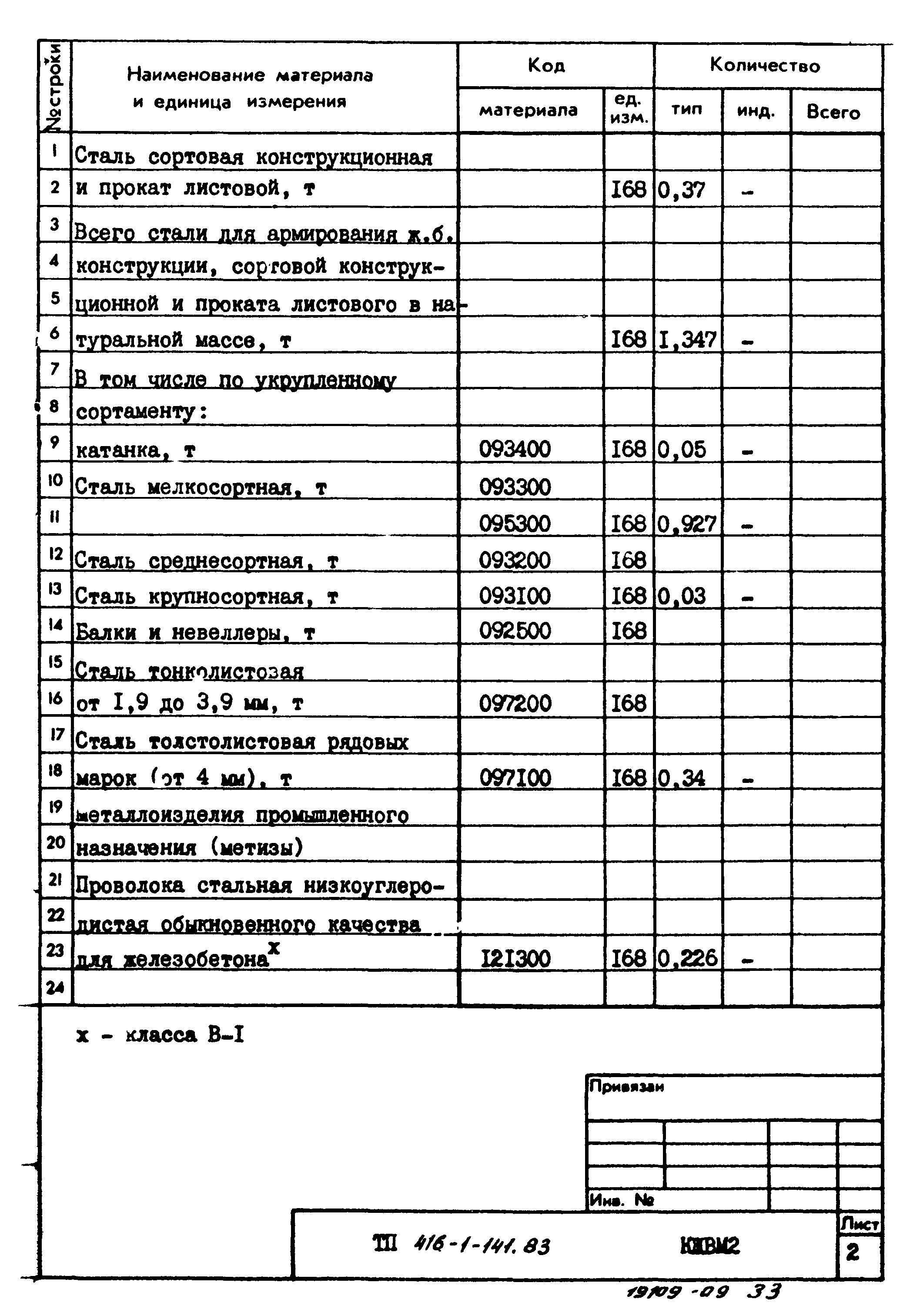 Типовой проект 416-1-141.83