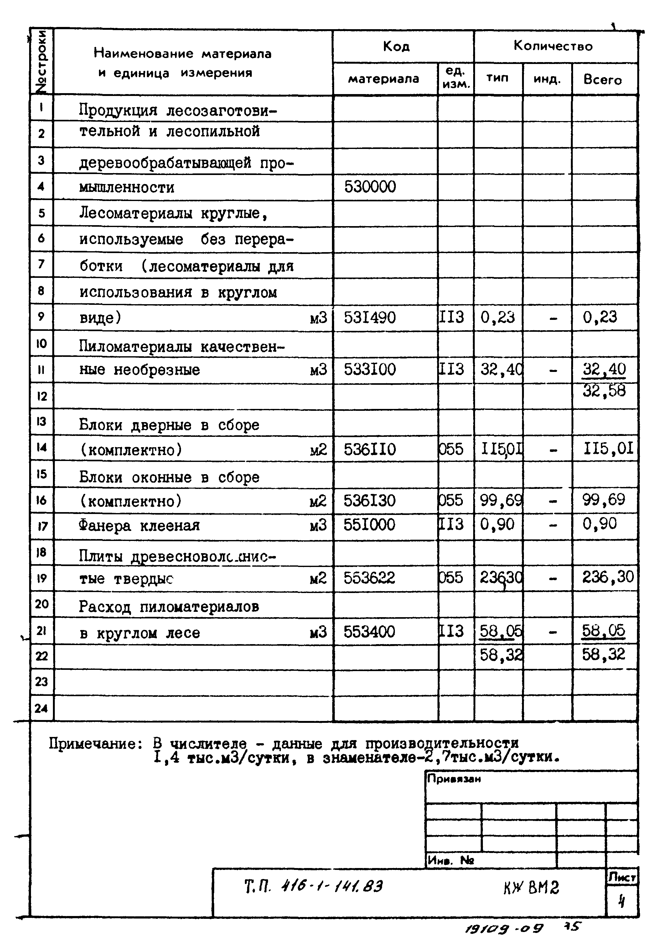 Типовой проект 416-1-141.83