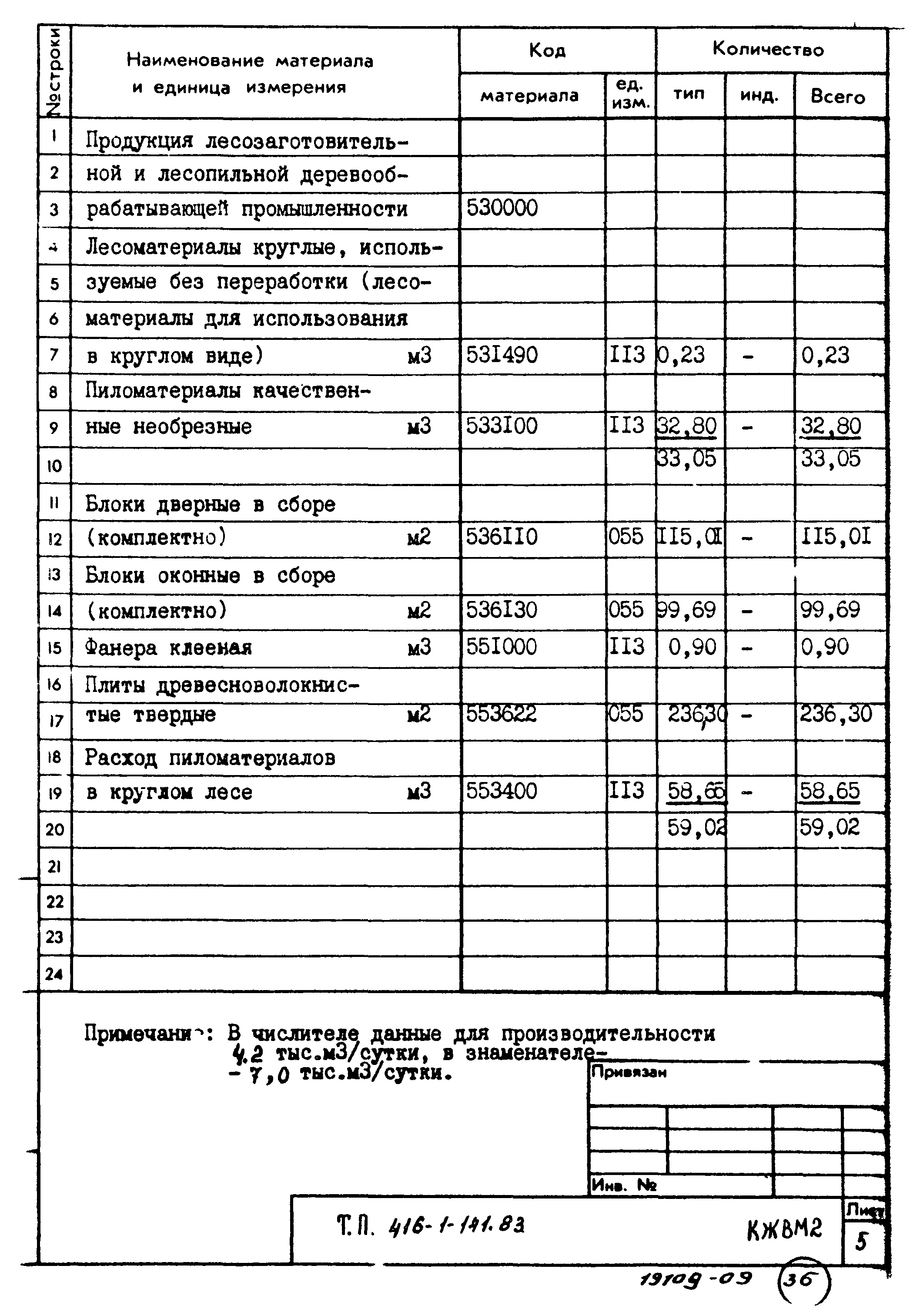Типовой проект 416-1-141.83