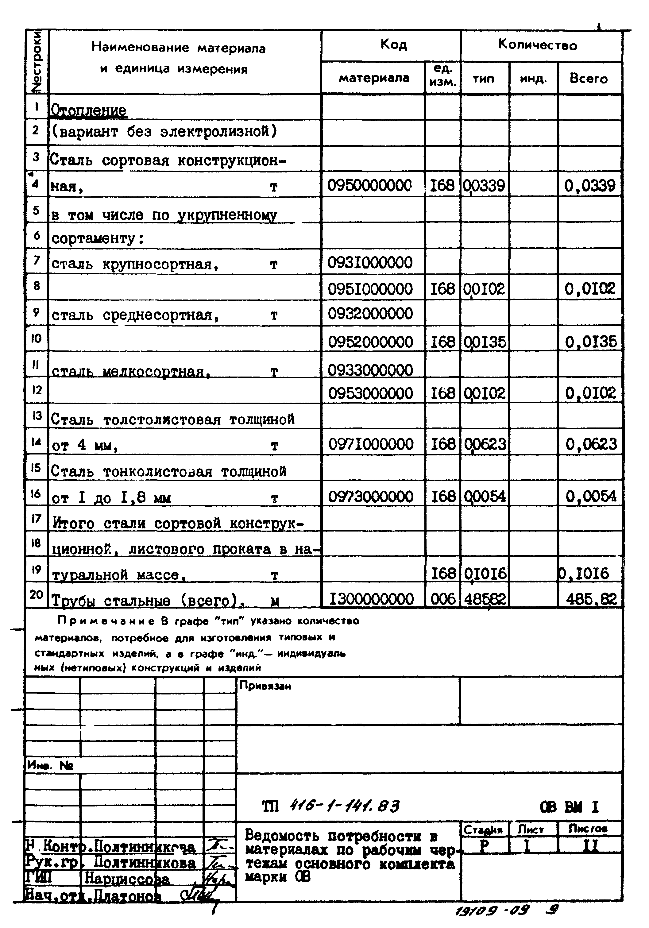 Типовой проект 416-1-141.83