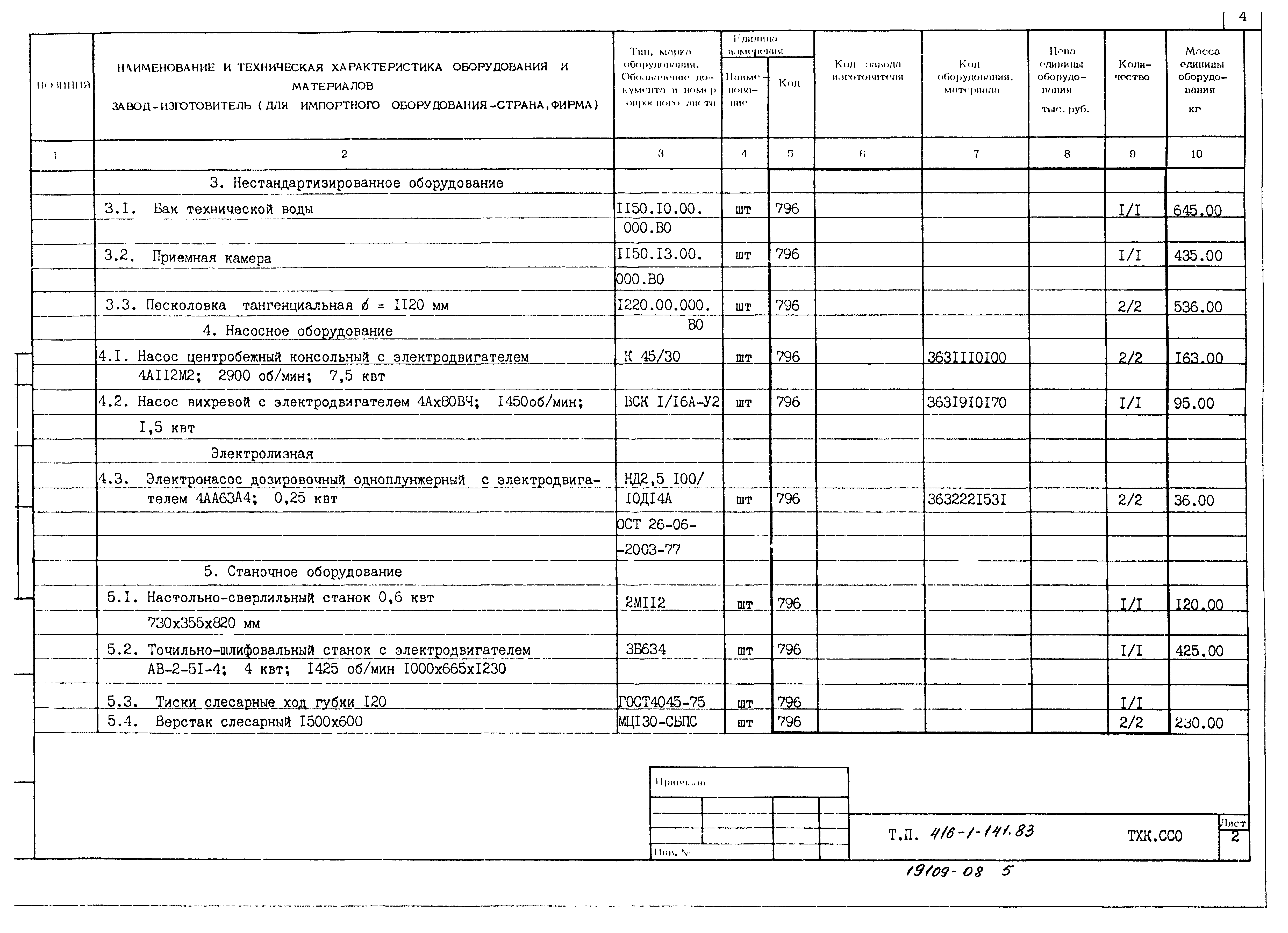 Типовой проект 416-1-141.83