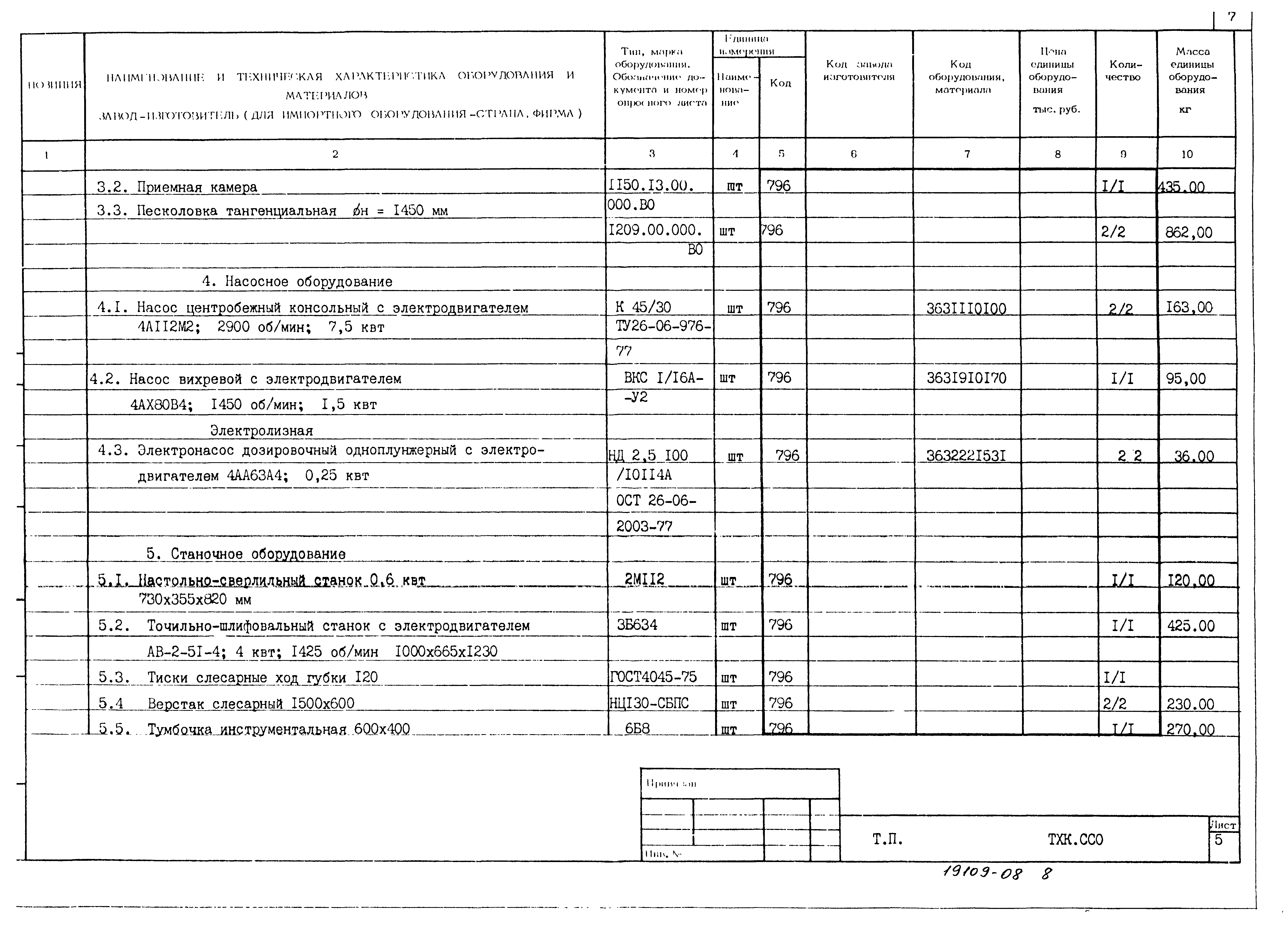 Типовой проект 416-1-141.83