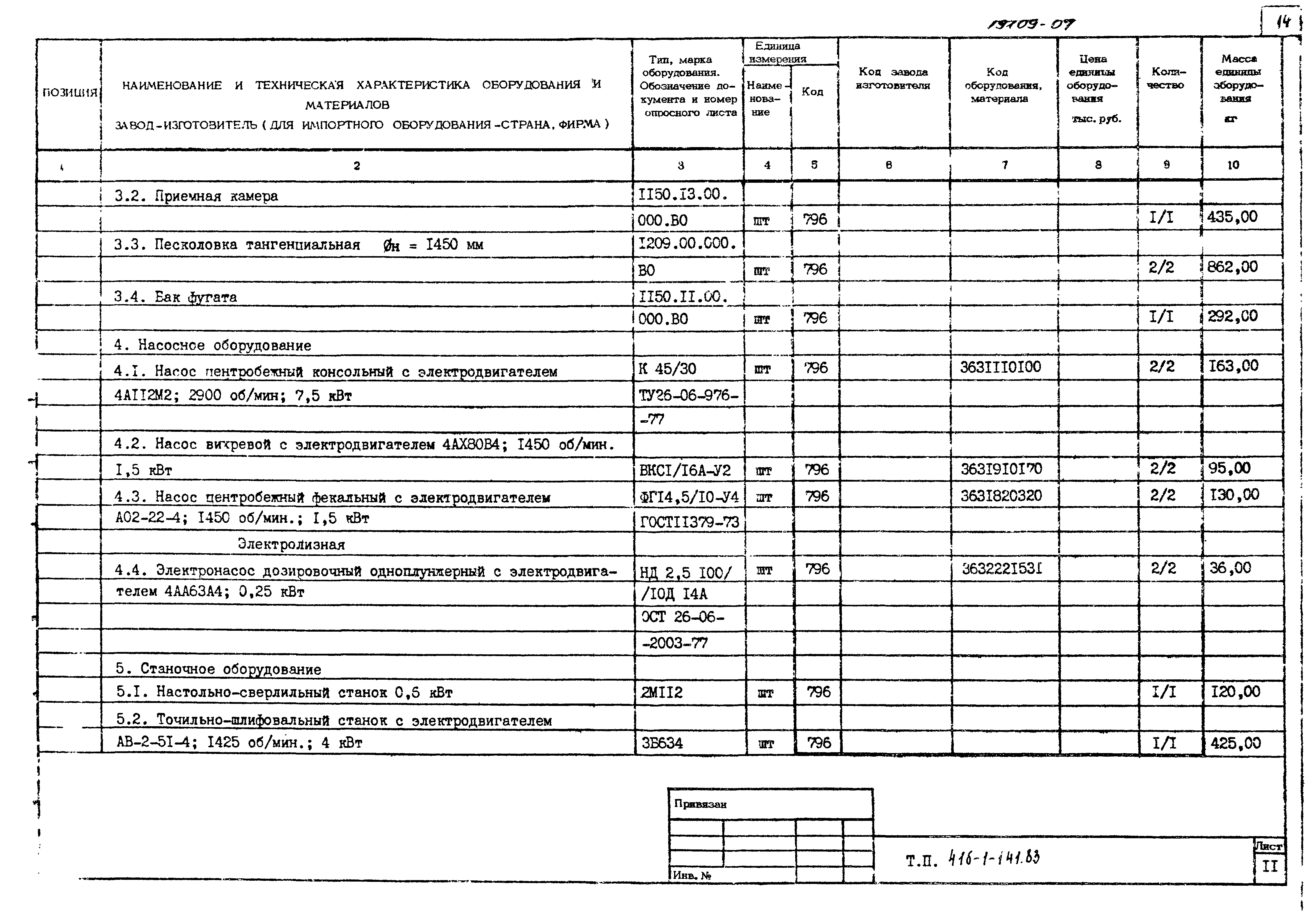 Типовой проект 416-1-141.83