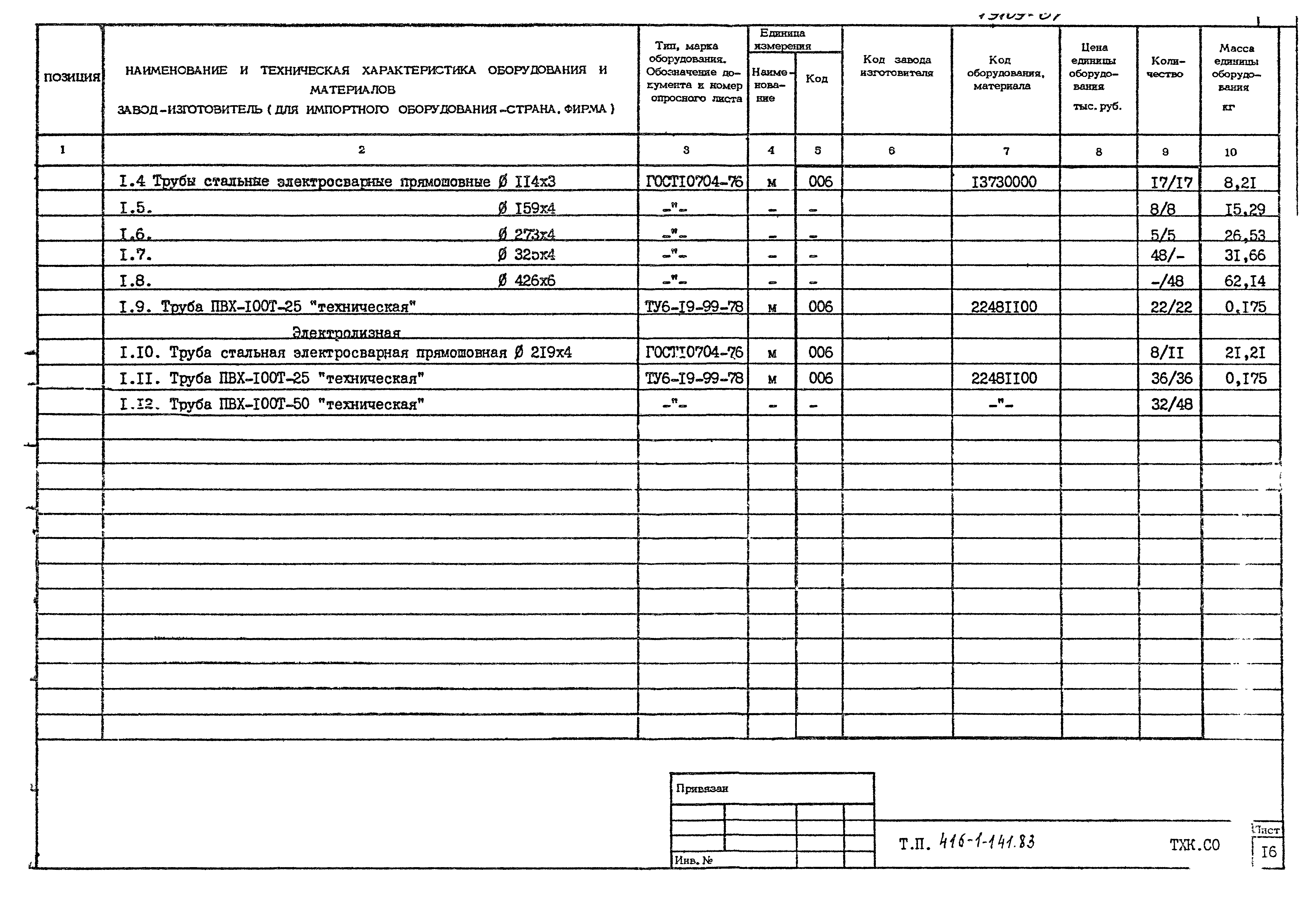 Типовой проект 416-1-141.83