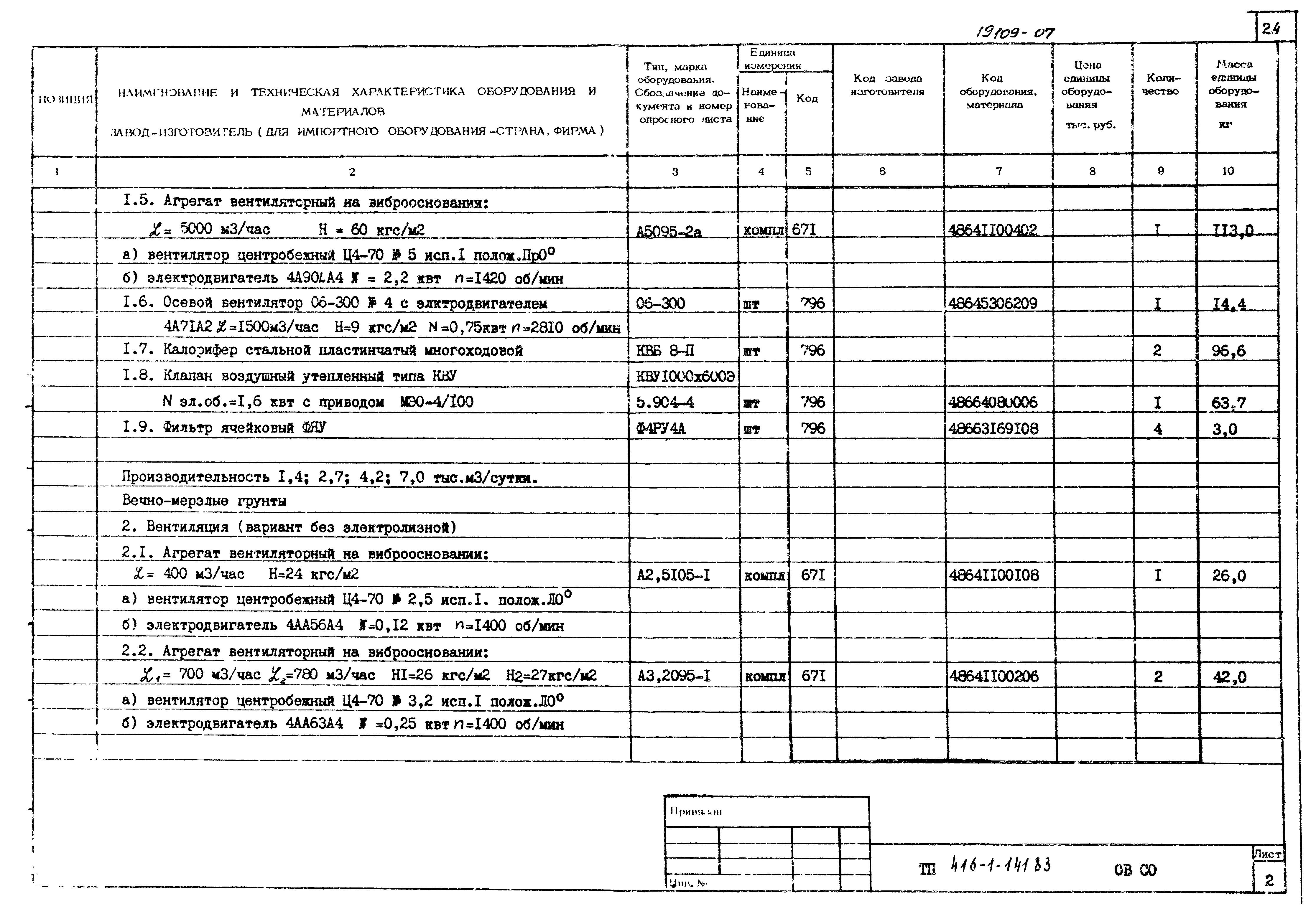 Типовой проект 416-1-141.83