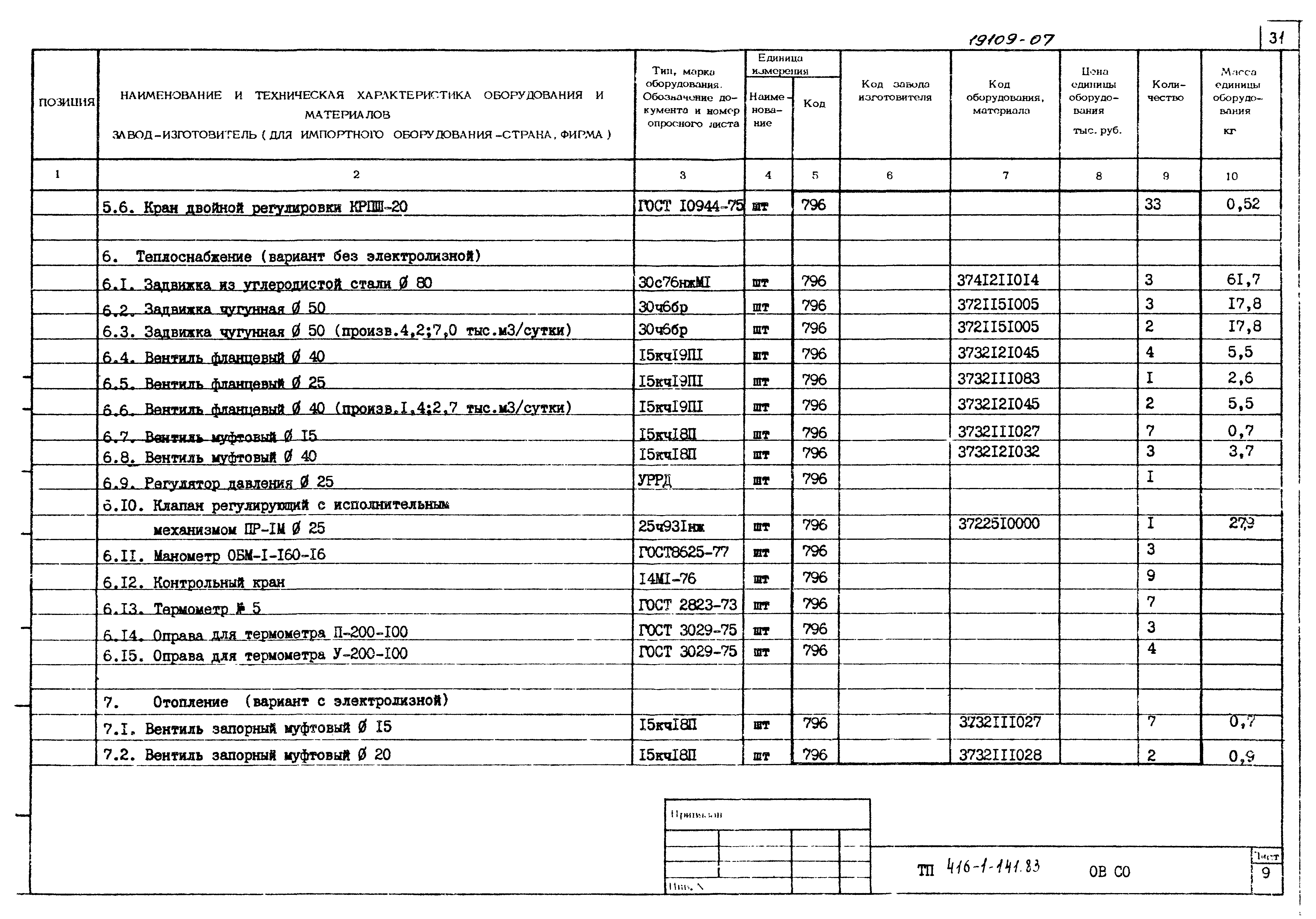Типовой проект 416-1-141.83