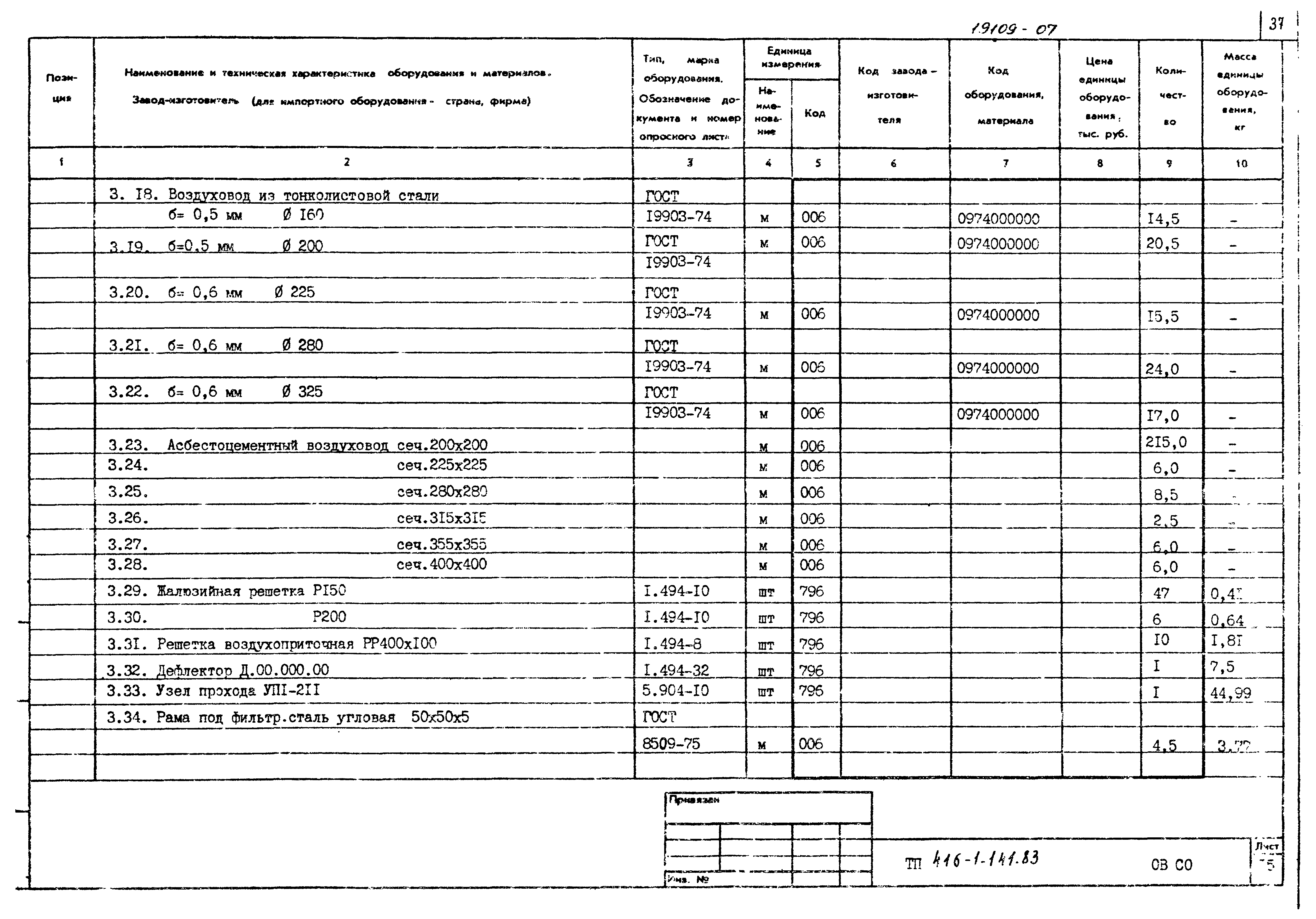 Типовой проект 416-1-141.83