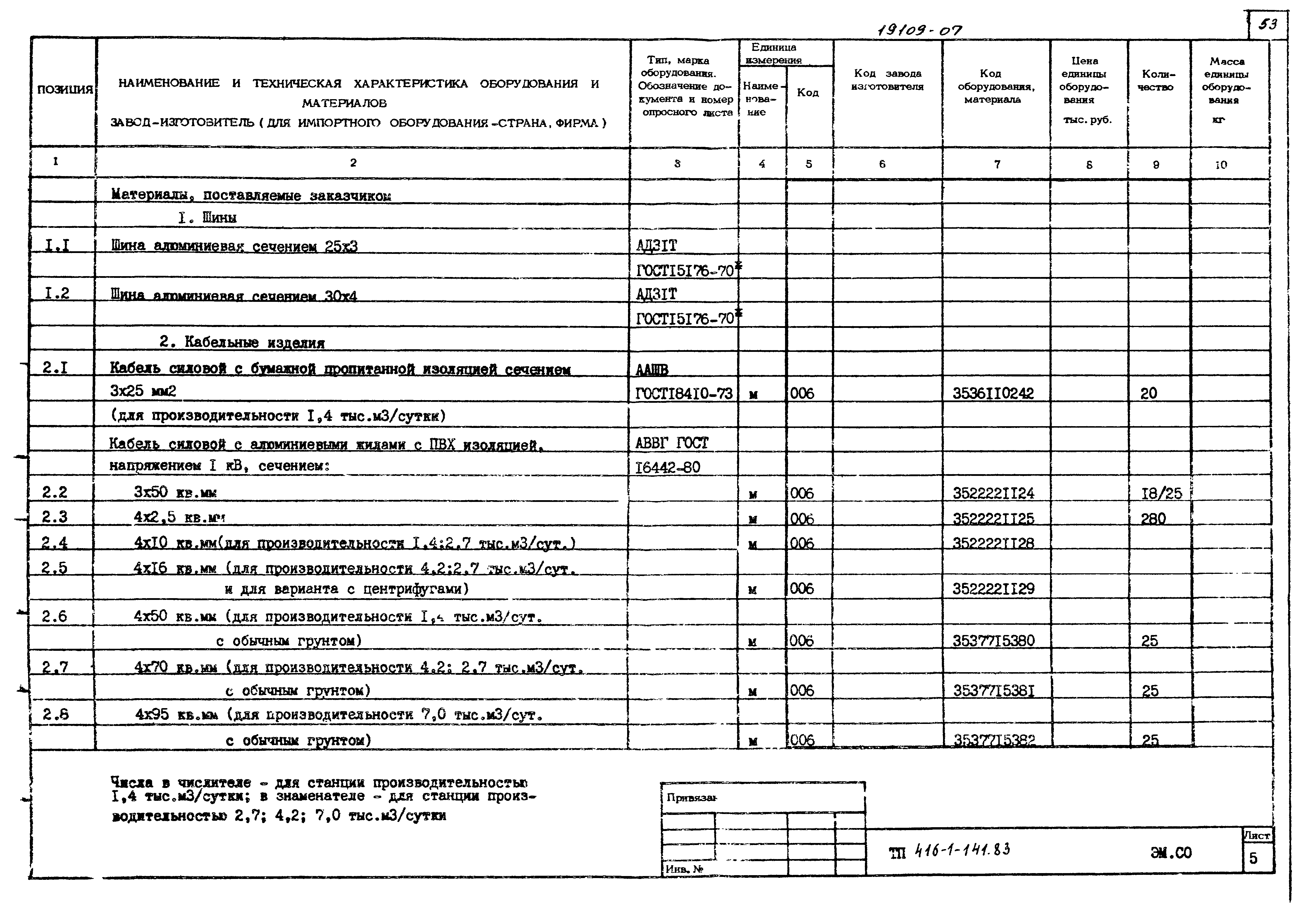 Типовой проект 416-1-141.83