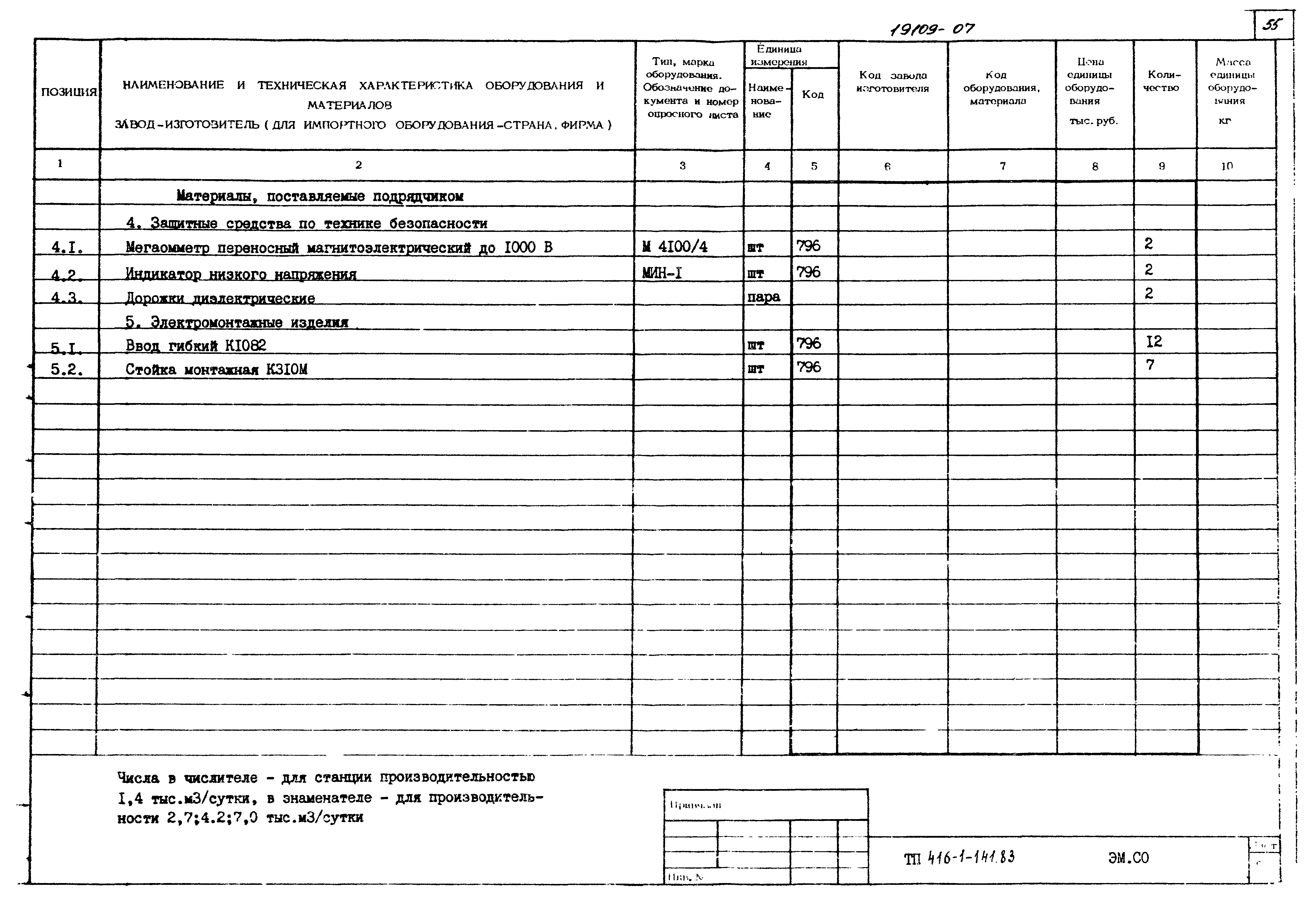 Типовой проект 416-1-141.83