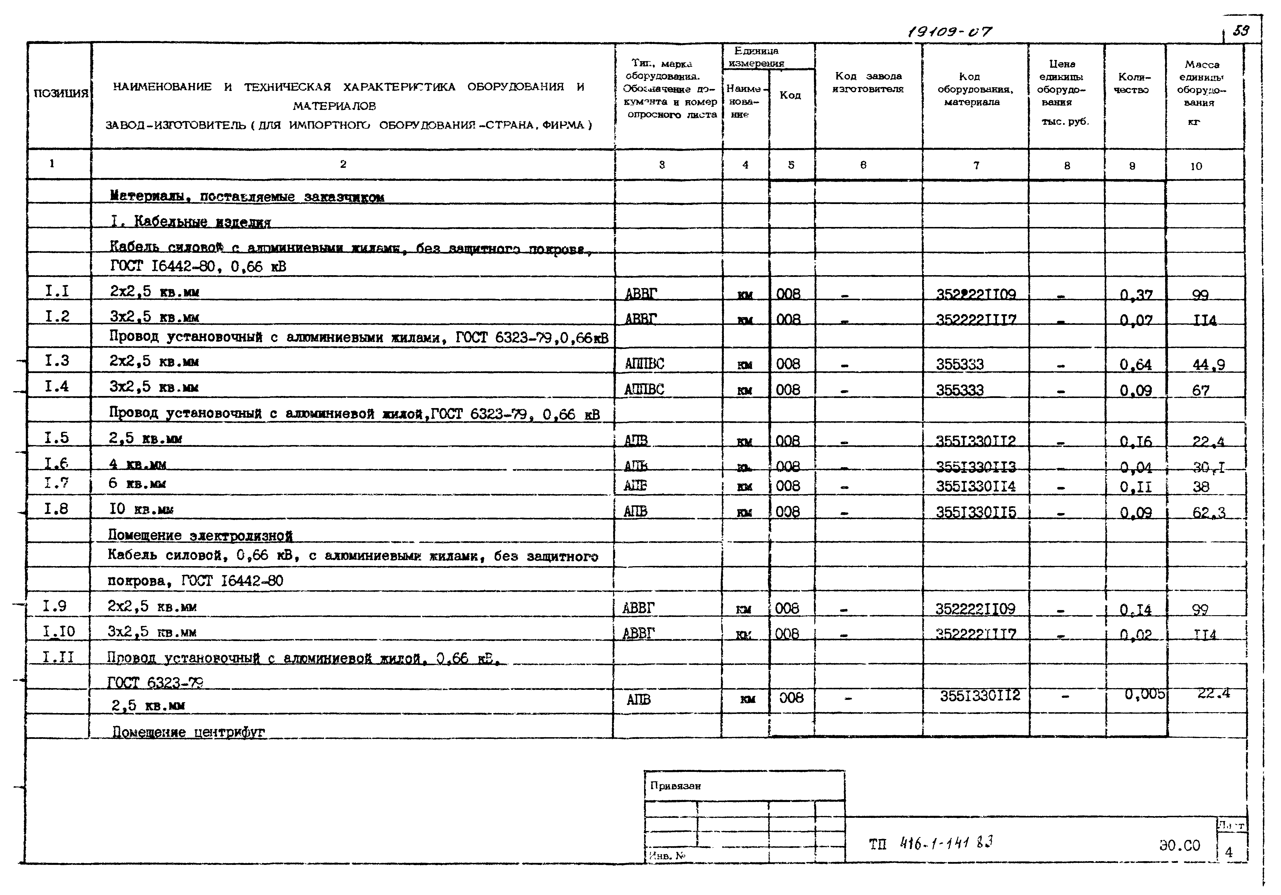 Типовой проект 416-1-141.83
